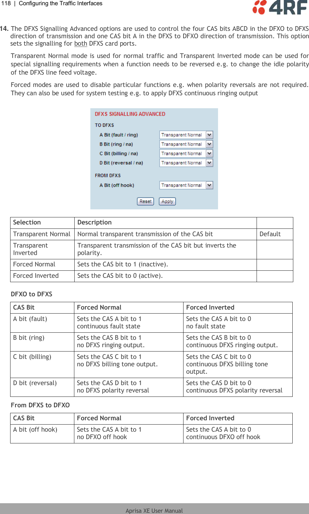 118  |  Configuring the Traffic Interfaces   Aprisa XE User Manual  14. The DFXS Signalling Advanced options are used to control the four CAS bits ABCD in the DFXO to DFXS direction of transmission and one CAS bit A in the DFXS to DFXO direction of transmission. This option sets the signalling for both DFXS card ports. Transparent Normal mode is used for normal traffic and Transparent Inverted mode can be used for special signalling requirements when a function needs to be reversed e.g. to change the idle polarity of the DFXS line feed voltage. Forced modes are used to disable particular functions e.g. when polarity reversals are not required. They can also be used for system testing e.g. to apply DFXS continuous ringing output    Selection Description  Transparent Normal Normal transparent transmission of the CAS bit  Default Transparent Inverted Transparent transmission of the CAS bit but inverts the polarity.  Forced Normal Sets the CAS bit to 1 (inactive).  Forced Inverted Sets the CAS bit to 0 (active).   DFXO to DFXS CAS Bit Forced Normal Forced Inverted A bit (fault) Sets the CAS A bit to 1 continuous fault state Sets the CAS A bit to 0 no fault state B bit (ring) Sets the CAS B bit to 1 no DFXS ringing output. Sets the CAS B bit to 0 continuous DFXS ringing output. C bit (billing) Sets the CAS C bit to 1 no DFXS billing tone output. Sets the CAS C bit to 0 continuous DFXS billing tone output. D bit (reversal) Sets the CAS D bit to 1 no DFXS polarity reversal Sets the CAS D bit to 0 continuous DFXS polarity reversal From DFXS to DFXO CAS Bit Forced Normal Forced Inverted A bit (off hook) Sets the CAS A bit to 1 no DFXO off hook Sets the CAS A bit to 0 continuous DFXO off hook  
