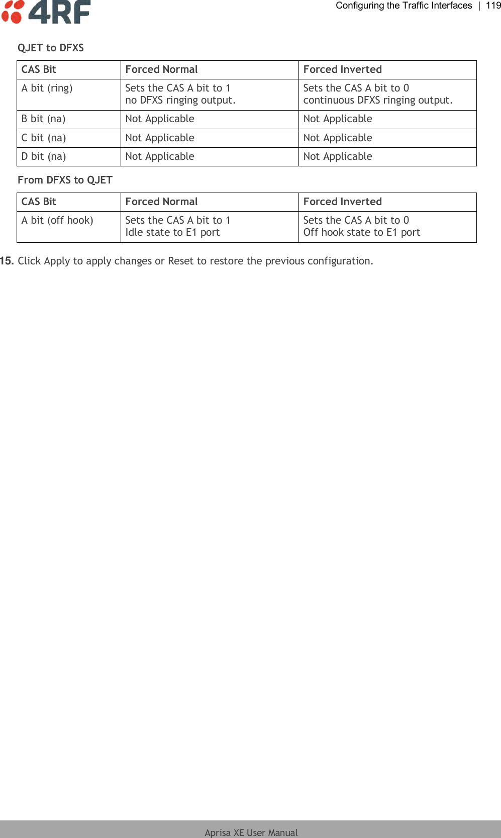 Configuring the Traffic Interfaces  |  119  Aprisa XE User Manual  QJET to DFXS CAS Bit Forced Normal Forced Inverted A bit (ring) Sets the CAS A bit to 1 no DFXS ringing output. Sets the CAS A bit to 0 continuous DFXS ringing output. B bit (na) Not Applicable Not Applicable C bit (na) Not Applicable Not Applicable D bit (na) Not Applicable Not Applicable From DFXS to QJET CAS Bit Forced Normal Forced Inverted A bit (off hook) Sets the CAS A bit to 1 Idle state to E1 port Sets the CAS A bit to 0 Off hook state to E1 port  15. Click Apply to apply changes or Reset to restore the previous configuration.  