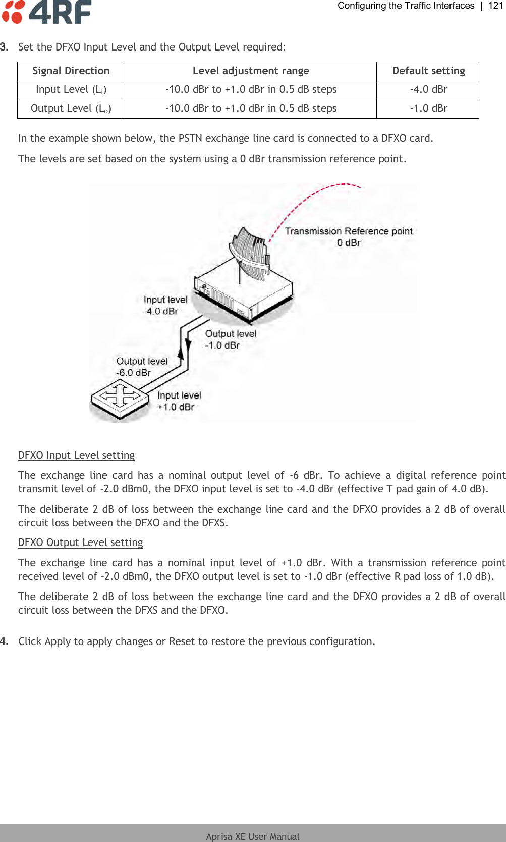  Configuring the Traffic Interfaces  |  121  Aprisa XE User Manual  3. Set the DFXO Input Level and the Output Level required:  Signal Direction Level adjustment range Default setting Input Level (Li) -10.0 dBr to +1.0 dBr in 0.5 dB steps -4.0 dBr Output Level (Lo) -10.0 dBr to +1.0 dBr in 0.5 dB steps -1.0 dBr  In the example shown below, the PSTN exchange line card is connected to a DFXO card. The levels are set based on the system using a 0 dBr transmission reference point.     DFXO Input Level setting The  exchange  line  card has  a  nominal  output  level  of  -6  dBr.  To  achieve  a  digital  reference  point transmit level of -2.0 dBm0, the DFXO input level is set to -4.0 dBr (effective T pad gain of 4.0 dB). The deliberate 2 dB of loss between the exchange line card and the DFXO provides a 2 dB of overall circuit loss between the DFXO and the DFXS.  DFXO Output Level setting The  exchange  line  card  has  a  nominal input  level of  +1.0  dBr.  With  a  transmission  reference  point received level of -2.0 dBm0, the DFXO output level is set to -1.0 dBr (effective R pad loss of 1.0 dB). The deliberate 2 dB of loss between the exchange line card and the DFXO provides a 2 dB of overall circuit loss between the DFXS and the DFXO.   4. Click Apply to apply changes or Reset to restore the previous configuration. 