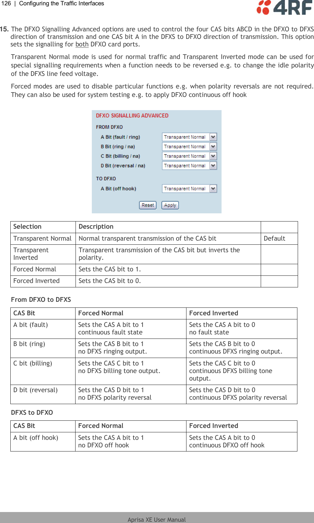 126  |  Configuring the Traffic Interfaces   Aprisa XE User Manual  15. The DFXO Signalling Advanced options are used to control the four CAS bits ABCD in the DFXO to DFXS direction of transmission and one CAS bit A in the DFXS to DFXO direction of transmission. This option sets the signalling for both DFXO card ports. Transparent Normal mode is used for normal traffic and Transparent Inverted mode can be used for special signalling requirements when a function needs to be reversed e.g. to change the idle polarity of the DFXS line feed voltage. Forced modes are used to disable particular functions e.g. when polarity reversals are not required. They can also be used for system testing e.g. to apply DFXO continuous off hook    Selection Description  Transparent Normal Normal transparent transmission of the CAS bit  Default Transparent Inverted Transparent transmission of the CAS bit but inverts the polarity.  Forced Normal Sets the CAS bit to 1.  Forced Inverted Sets the CAS bit to 0.   From DFXO to DFXS CAS Bit Forced Normal Forced Inverted A bit (fault) Sets the CAS A bit to 1 continuous fault state Sets the CAS A bit to 0 no fault state B bit (ring) Sets the CAS B bit to 1 no DFXS ringing output. Sets the CAS B bit to 0 continuous DFXS ringing output. C bit (billing) Sets the CAS C bit to 1 no DFXS billing tone output. Sets the CAS C bit to 0 continuous DFXS billing tone output. D bit (reversal) Sets the CAS D bit to 1 no DFXS polarity reversal Sets the CAS D bit to 0 continuous DFXS polarity reversal DFXS to DFXO CAS Bit Forced Normal Forced Inverted A bit (off hook) Sets the CAS A bit to 1 no DFXO off hook Sets the CAS A bit to 0 continuous DFXO off hook  