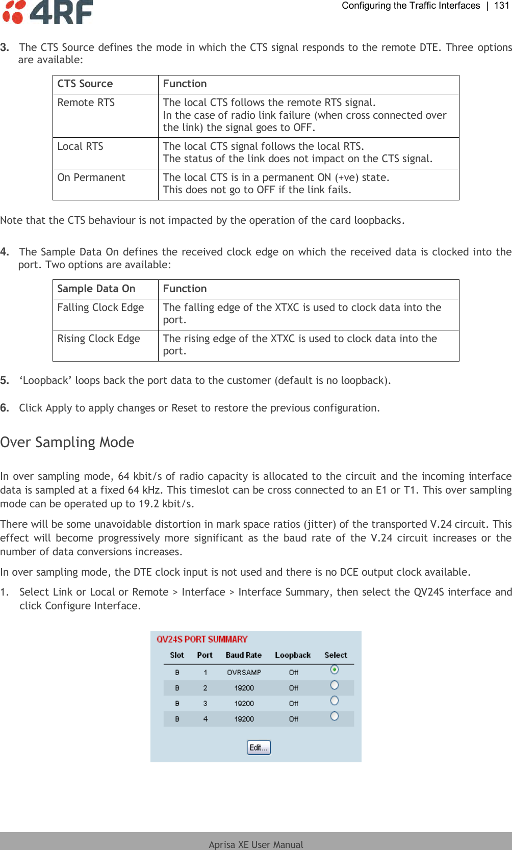  Configuring the Traffic Interfaces  |  131  Aprisa XE User Manual  3. The CTS Source defines the mode in which the CTS signal responds to the remote DTE. Three options are available:  CTS Source Function Remote RTS The local CTS follows the remote RTS signal. In the case of radio link failure (when cross connected over the link) the signal goes to OFF. Local RTS The local CTS signal follows the local RTS. The status of the link does not impact on the CTS signal. On Permanent The local CTS is in a permanent ON (+ve) state. This does not go to OFF if the link fails.  Note that the CTS behaviour is not impacted by the operation of the card loopbacks.  4. The Sample Data On defines the received clock edge on which the received data is clocked into the port. Two options are available:  Sample Data On Function Falling Clock Edge The falling edge of the XTXC is used to clock data into the port. Rising Clock Edge The rising edge of the XTXC is used to clock data into the port.  5. ‘Loopback’ loops back the port data to the customer (default is no loopback).   6. Click Apply to apply changes or Reset to restore the previous configuration.  Over Sampling Mode  In over sampling mode, 64 kbit/s of radio capacity is allocated to the circuit and the incoming interface data is sampled at a fixed 64 kHz. This timeslot can be cross connected to an E1 or T1. This over sampling mode can be operated up to 19.2 kbit/s. There will be some unavoidable distortion in mark space ratios (jitter) of the transported V.24 circuit. This effect  will become  progressively more  significant  as  the  baud rate of  the V.24  circuit  increases or  the number of data conversions increases. In over sampling mode, the DTE clock input is not used and there is no DCE output clock available. 1.  Select Link or Local or Remote &gt; Interface &gt; Interface Summary, then select the QV24S interface and click Configure Interface.    