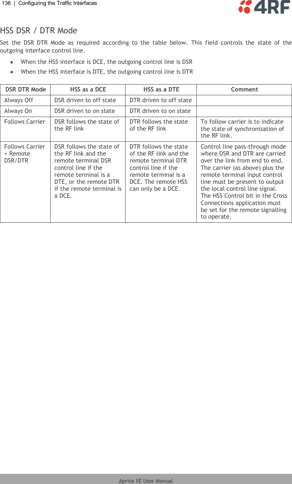 136  |  Configuring the Traffic Interfaces   Aprisa XE User Manual  HSS DSR / DTR Mode Set  the  DSR  DTR  Mode  as  required  according  to  the  table  below.  This  field  controls  the  state  of  the outgoing interface control line.   When the HSS interface is DCE, the outgoing control line is DSR   When the HSS interface is DTE, the outgoing control line is DTR  DSR DTR Mode HSS as a DCE HSS as a DTE Comment Always Off DSR driven to off state DTR driven to off state  Always On DSR driven to on state DTR driven to on state  Follows Carrier DSR follows the state of the RF link DTR follows the state of the RF link To follow carrier is to indicate the state of synchronization of the RF link. Follows Carrier + Remote DSR/DTR DSR follows the state of the RF link and the remote terminal DSR control line if the remote terminal is a DTE, or the remote DTR if the remote terminal is a DCE. DTR follows the state of the RF link and the remote terminal DTR control line if the remote terminal is a DCE. The remote HSS can only be a DCE. Control line pass-through mode where DSR and DTR are carried over the link from end to end. The carrier (as above) plus the remote terminal input control line must be present to output the local control line signal. The HSS Control bit in the Cross Connections application must be set for the remote signalling to operate.  