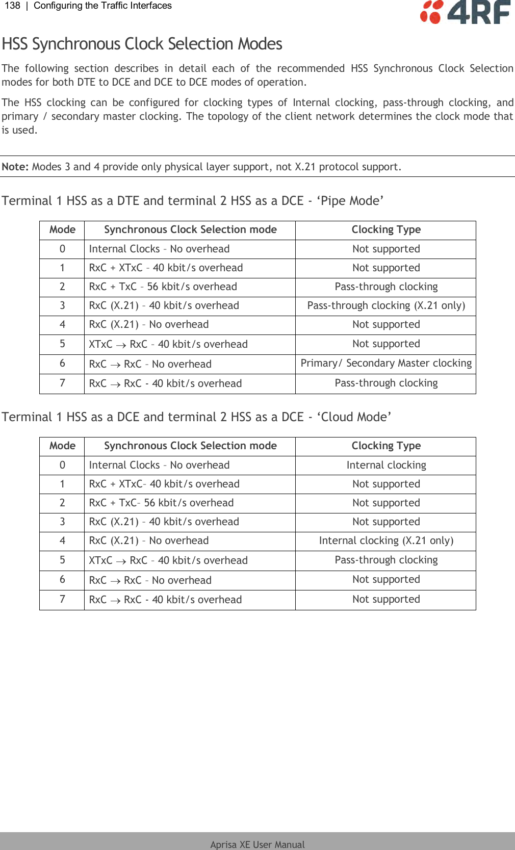 138  |  Configuring the Traffic Interfaces   Aprisa XE User Manual  HSS Synchronous Clock Selection Modes The  following  section  describes  in  detail  each  of  the  recommended  HSS  Synchronous  Clock  Selection modes for both DTE to DCE and DCE to DCE modes of operation.  The  HSS  clocking  can  be  configured for  clocking  types  of  Internal  clocking,  pass-through  clocking,  and primary / secondary master clocking. The topology of the client network determines the clock mode that is used.  Note: Modes 3 and 4 provide only physical layer support, not X.21 protocol support.  Terminal 1 HSS as a DTE and terminal 2 HSS as a DCE - ‘Pipe Mode’  Mode Synchronous Clock Selection mode Clocking Type 0 Internal Clocks – No overhead Not supported 1 RxC + XTxC – 40 kbit/s overhead Not supported 2 RxC + TxC – 56 kbit/s overhead Pass-through clocking 3 RxC (X.21) – 40 kbit/s overhead Pass-through clocking (X.21 only) 4 RxC (X.21) – No overhead Not supported 5 XTxC   RxC – 40 kbit/s overhead Not supported 6 RxC   RxC – No overhead Primary/ Secondary Master clocking 7 RxC   RxC - 40 kbit/s overhead Pass-through clocking  Terminal 1 HSS as a DCE and terminal 2 HSS as a DCE - ‘Cloud Mode’  Mode Synchronous Clock Selection mode Clocking Type 0 Internal Clocks – No overhead Internal clocking 1 RxC + XTxC– 40 kbit/s overhead Not supported 2 RxC + TxC– 56 kbit/s overhead Not supported 3 RxC (X.21) – 40 kbit/s overhead Not supported 4 RxC (X.21) – No overhead Internal clocking (X.21 only) 5 XTxC   RxC – 40 kbit/s overhead Pass-through clocking 6 RxC   RxC – No overhead Not supported 7 RxC   RxC - 40 kbit/s overhead Not supported  