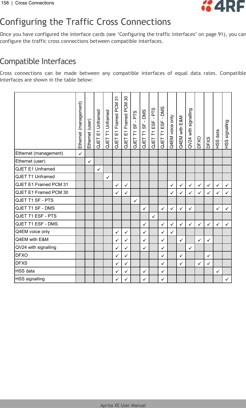 158  |  Cross Connections   Aprisa XE User Manual  Configuring the Traffic Cross Connections Once you have configured the interface cards (see ‘Configuring the traffic interfaces’ on page 91), you can configure the traffic cross connections between compatible interfaces.  Compatible Interfaces Cross  connections  can  be  made  between  any  compatible  interfaces  of  equal  data  rates.  Compatible interfaces are shown in the table below:  Ethernet (management)Ethernet (user)QJET E1 UnframedQJET T1 UnframedQJET E1 Framed PCM 31QJET E1 Framed PCM 30QJET T1 SF - PTSQJET T1 SF - DMSQJET T1 ESF - PTSQJET T1 ESF - DMSQ4EM voice onlyQ4EM with E&amp;MQV24 with signallingDFXODFXSHSS dataHSS signallingEthernet (management) Ethernet (user) QJET E1 Unframed QJET T1 Unframed QJET E1 Framed PCM 31         QJET E1 Framed PCM 30         QJET T1 SF - PTS QJET T1 SF - DMS       QJET T1 ESF - PTS QJET T1 ESF - DMS         Q4EM voice only     Q4EM with E&amp;M       QV24 with signalling     DFXO     DFXS      HSS data     HSS signalling       