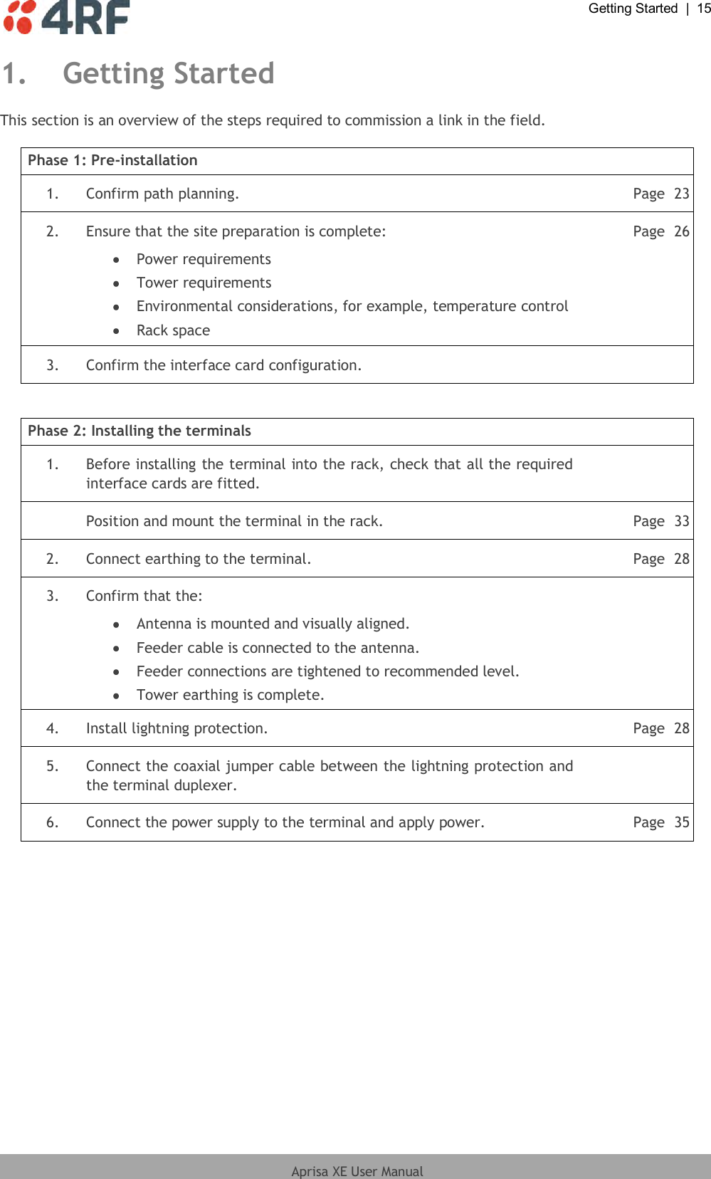  Getting Started  |  15  Aprisa XE User Manual  1. Getting Started This section is an overview of the steps required to commission a link in the field.  Phase 1: Pre-installation  1. Confirm path planning. Page  23   2. Ensure that the site preparation is complete:  Power requirements  Tower requirements  Environmental considerations, for example, temperature control  Rack space Page  26  3. Confirm the interface card configuration.    Phase 2: Installing the terminals  1. Before installing the terminal into the rack, check that all the required interface cards are fitted.    Position and mount the terminal in the rack. Page  33  2. Connect earthing to the terminal. Page  28  3. Confirm that the:  Antenna is mounted and visually aligned.  Feeder cable is connected to the antenna.  Feeder connections are tightened to recommended level.  Tower earthing is complete.   4. Install lightning protection. Page  28  5. Connect the coaxial jumper cable between the lightning protection and the terminal duplexer.   6. Connect the power supply to the terminal and apply power. Page  35  