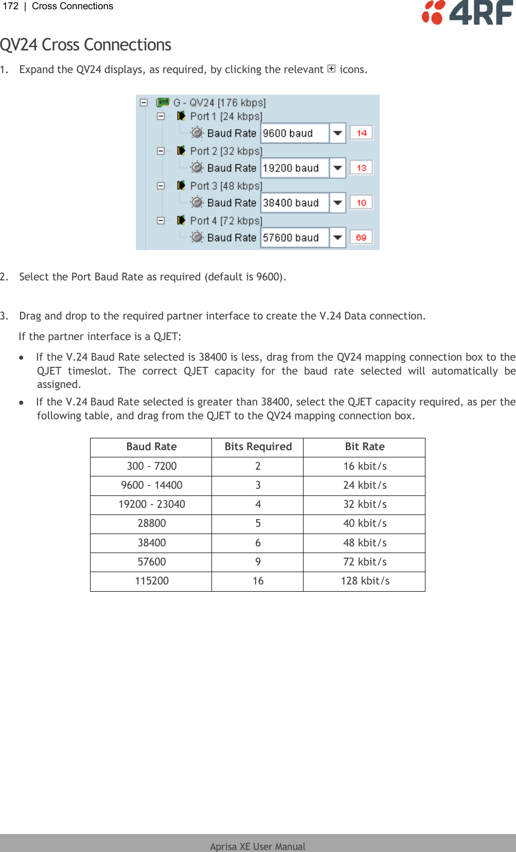 172  |  Cross Connections   Aprisa XE User Manual  QV24 Cross Connections 1.  Expand the QV24 displays, as required, by clicking the relevant   icons.    2.  Select the Port Baud Rate as required (default is 9600).  3.  Drag and drop to the required partner interface to create the V.24 Data connection. If the partner interface is a QJET:  If the V.24 Baud Rate selected is 38400 is less, drag from the QV24 mapping connection box to the QJET  timeslot.  The  correct  QJET  capacity  for  the  baud  rate  selected  will  automatically  be assigned.  If the V.24 Baud Rate selected is greater than 38400, select the QJET capacity required, as per the following table, and drag from the QJET to the QV24 mapping connection box.  Baud Rate Bits Required Bit Rate 300 - 7200 2 16 kbit/s 9600 - 14400 3 24 kbit/s 19200 - 23040 4 32 kbit/s 28800 5 40 kbit/s 38400 6 48 kbit/s 57600 9 72 kbit/s 115200 16 128 kbit/s  