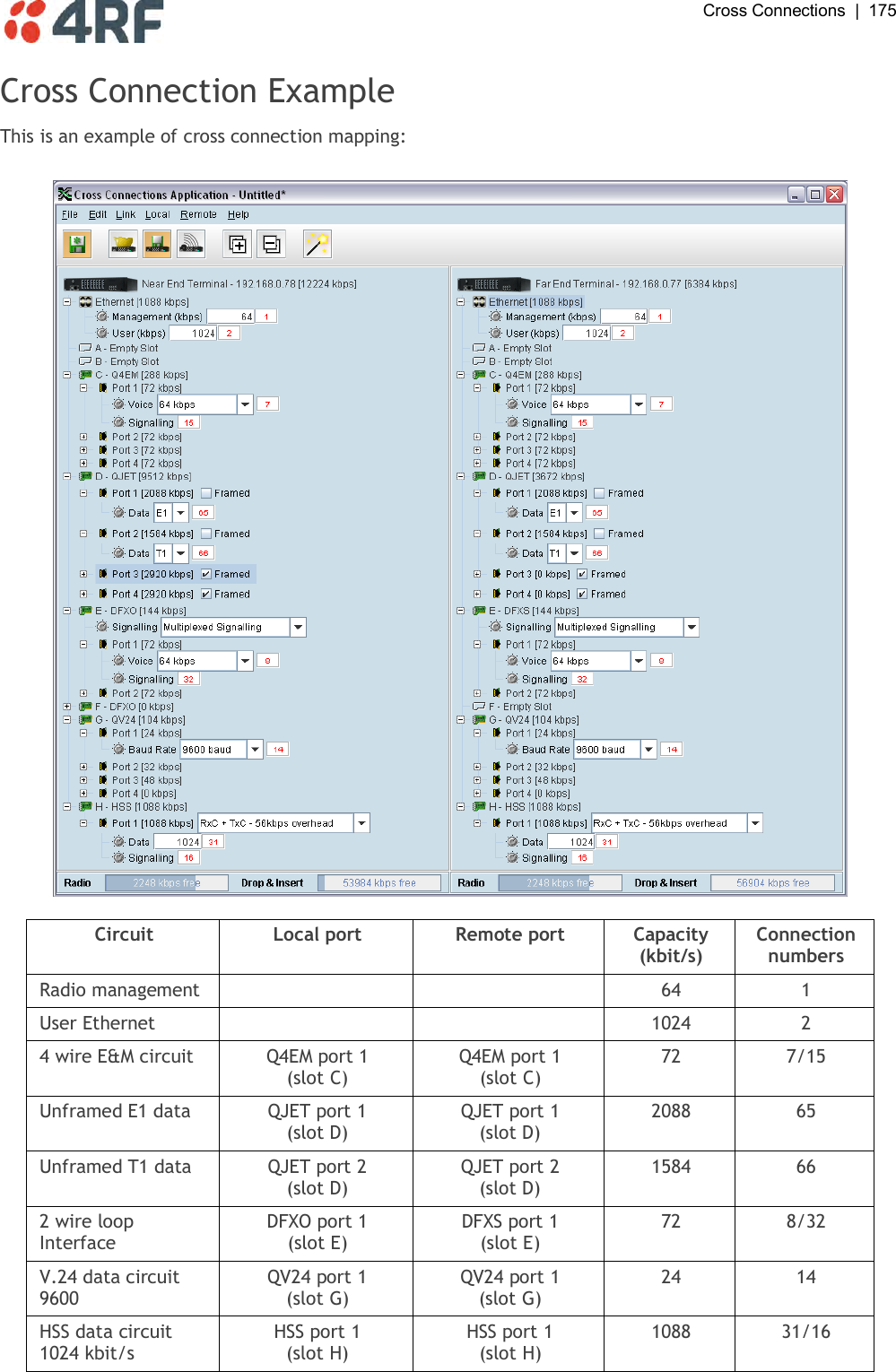  Cross Connections  |  175   Cross Connection Example This is an example of cross connection mapping:    Circuit Local port Remote port Capacity (kbit/s) Connection numbers Radio management   64 1 User Ethernet   1024 2 4 wire E&amp;M circuit Q4EM port 1 (slot C) Q4EM port 1 (slot C) 72 7/15 Unframed E1 data QJET port 1 (slot D) QJET port 1 (slot D) 2088 65 Unframed T1 data QJET port 2 (slot D) QJET port 2 (slot D) 1584 66 2 wire loop Interface DFXO port 1 (slot E) DFXS port 1 (slot E) 72 8/32 V.24 data circuit 9600 QV24 port 1 (slot G) QV24 port 1 (slot G) 24 14 HSS data circuit 1024 kbit/s HSS port 1 (slot H) HSS port 1 (slot H) 1088 31/16  