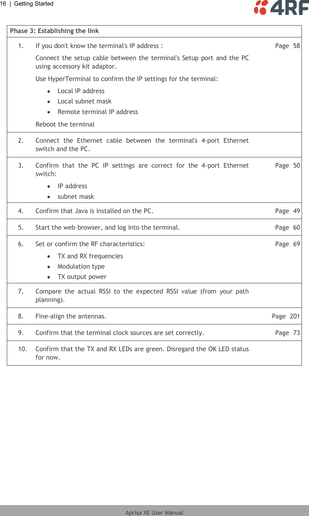 16  |  Getting Started   Aprisa XE User Manual   Phase 3: Establishing the link  1. If you don&apos;t know the terminal&apos;s IP address : Connect the setup cable between the terminal&apos;s Setup port and the PC using accessory kit adaptor.  Use HyperTerminal to confirm the IP settings for the terminal:  Local IP address  Local subnet mask  Remote terminal IP address Reboot the terminal Page  58  2. Connect  the  Ethernet  cable  between  the  terminal&apos;s  4-port  Ethernet switch and the PC.   3. Confirm  that  the  PC  IP  settings  are  correct  for  the  4-port  Ethernet switch:  IP address  subnet mask Page  50  4. Confirm that Java is installed on the PC. Page  49  5. Start the web browser, and log into the terminal. Page  60  6. Set or confirm the RF characteristics:  TX and RX frequencies  Modulation type  TX output power Page  69  7. Compare  the  actual  RSSI  to  the  expected  RSSI  value  (from  your  path planning).   8. Fine-align the antennas. Page  201  9. Confirm that the terminal clock sources are set correctly. Page  73  10. Confirm that the TX and RX LEDs are green. Disregard the OK LED status for now.   