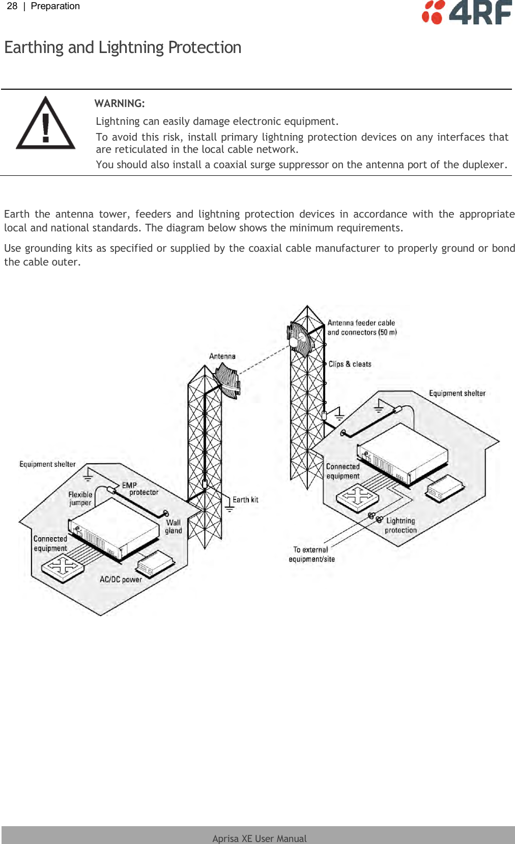 28  |  Preparation   Aprisa XE User Manual  Earthing and Lightning Protection    WARNING: Lightning can easily damage electronic equipment. To avoid this risk, install primary lightning protection devices on any interfaces that are reticulated in the local cable network. You should also install a coaxial surge suppressor on the antenna port of the duplexer.   Earth  the  antenna  tower,  feeders  and  lightning  protection  devices  in  accordance  with  the  appropriate local and national standards. The diagram below shows the minimum requirements. Use grounding kits as specified or supplied by the coaxial cable manufacturer to properly ground or bond the cable outer.     