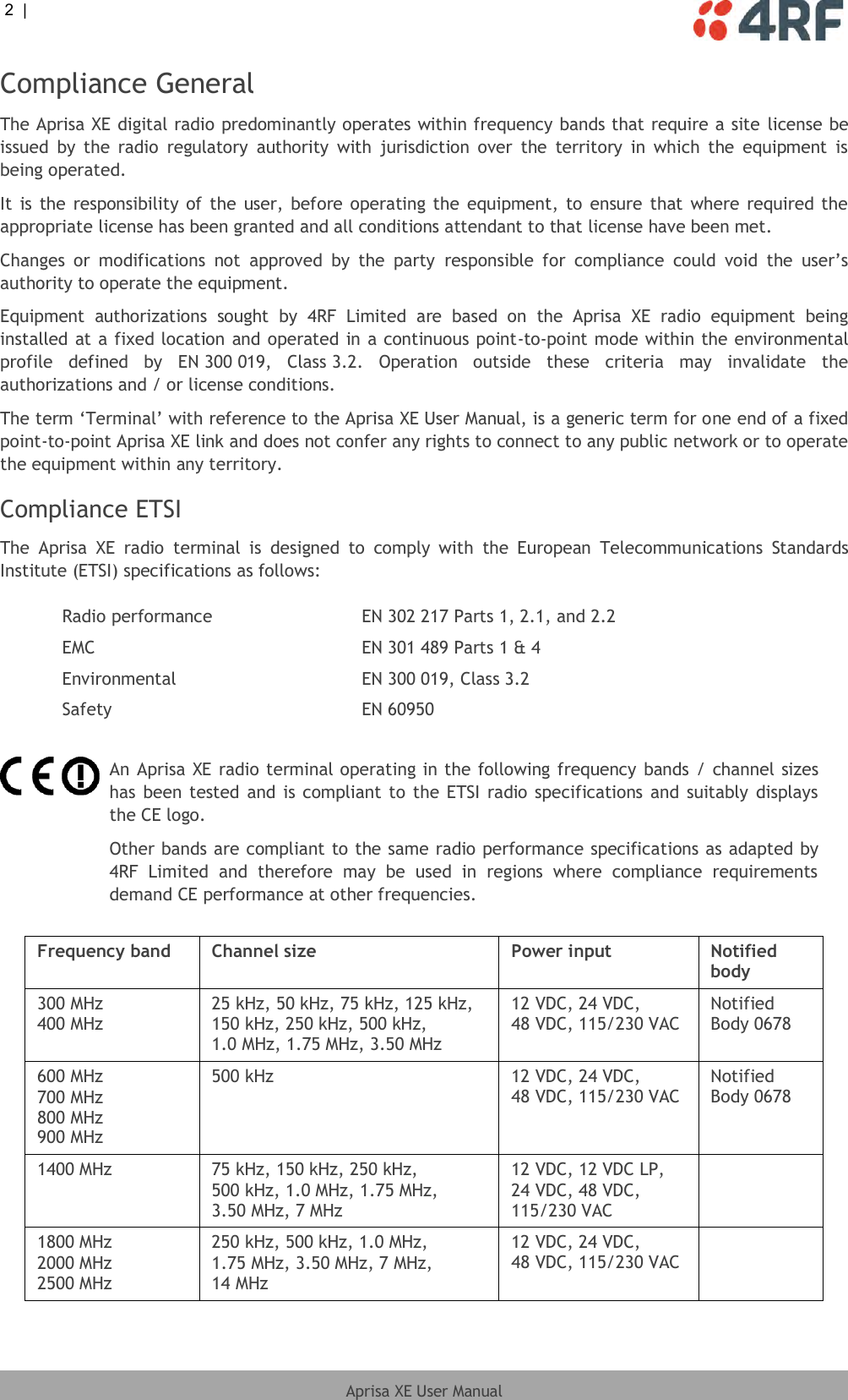 2  |     Aprisa XE User Manual  Compliance General The Aprisa XE digital radio predominantly operates within frequency bands that require a site license be issued  by  the  radio  regulatory  authority  with  jurisdiction  over  the  territory  in  which  the  equipment  is being operated. It  is the responsibility of the user, before operating the  equipment, to ensure that where  required the appropriate license has been granted and all conditions attendant to that license have been met. Changes  or  modifications  not  approved  by  the  party  responsible  for  compliance  could  void  the  user’s authority to operate the equipment. Equipment  authorizations  sought  by  4RF  Limited  are  based  on  the  Aprisa  XE  radio  equipment  being installed at a fixed location and operated in a continuous point-to-point mode within the environmental profile  defined  by  EN 300 019,  Class 3.2.  Operation  outside  these  criteria  may  invalidate  the authorizations and / or license conditions. The term ‘Terminal’ with reference to the Aprisa XE User Manual, is a generic term for one end of a fixed point-to-point Aprisa XE link and does not confer any rights to connect to any public network or to operate the equipment within any territory. Compliance ETSI The  Aprisa  XE  radio  terminal  is  designed  to  comply  with  the  European  Telecommunications  Standards Institute (ETSI) specifications as follows:  Radio performance EN 302 217 Parts 1, 2.1, and 2.2 EMC EN 301 489 Parts 1 &amp; 4 Environmental EN 300 019, Class 3.2 Safety EN 60950   An Aprisa XE radio terminal operating in the following frequency bands / channel sizes has been tested and is compliant to the ETSI radio specifications and suitably displays the CE logo. Other bands are compliant to the same radio performance specifications as adapted by 4RF  Limited  and  therefore  may  be  used  in  regions  where  compliance  requirements demand CE performance at other frequencies.  Frequency band Channel size Power input Notified body 300 MHz 400 MHz 25 kHz, 50 kHz, 75 kHz, 125 kHz, 150 kHz, 250 kHz, 500 kHz, 1.0 MHz, 1.75 MHz, 3.50 MHz 12 VDC, 24 VDC, 48 VDC, 115/230 VAC Notified Body 0678 600 MHz 700 MHz 800 MHz 900 MHz 500 kHz 12 VDC, 24 VDC, 48 VDC, 115/230 VAC Notified Body 0678 1400 MHz 75 kHz, 150 kHz, 250 kHz, 500 kHz, 1.0 MHz, 1.75 MHz, 3.50 MHz, 7 MHz 12 VDC, 12 VDC LP, 24 VDC, 48 VDC, 115/230 VAC  1800 MHz 2000 MHz 2500 MHz 250 kHz, 500 kHz, 1.0 MHz, 1.75 MHz, 3.50 MHz, 7 MHz, 14 MHz 12 VDC, 24 VDC, 48 VDC, 115/230 VAC   