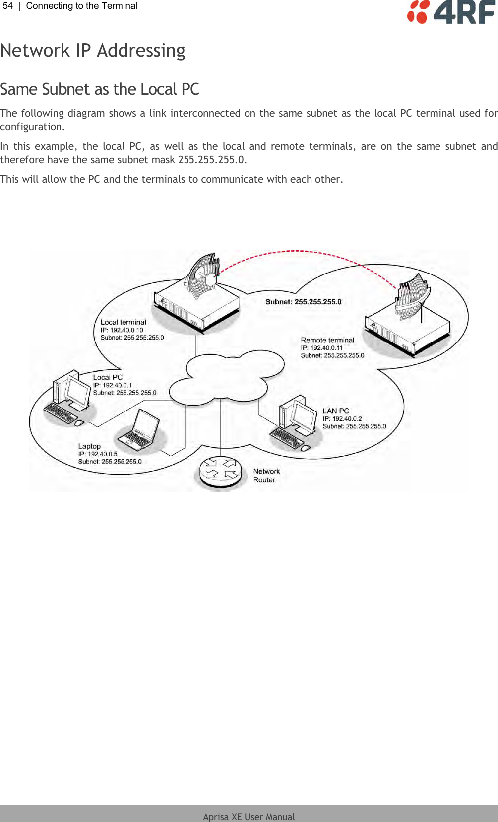 54  |  Connecting to the Terminal   Aprisa XE User Manual  Network IP Addressing  Same Subnet as the Local PC The following diagram shows a link interconnected on the same subnet as the local PC terminal used for configuration.  In  this example, the  local  PC, as  well  as  the  local and remote terminals, are  on  the  same  subnet  and therefore have the same subnet mask 255.255.255.0. This will allow the PC and the terminals to communicate with each other.      