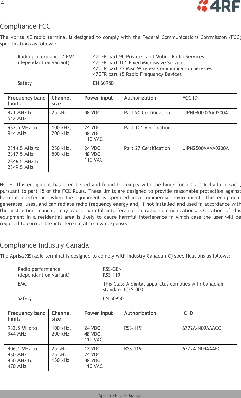 4  |     Aprisa XE User Manual  Compliance FCC The Aprisa XE radio terminal is designed to comply with the Federal Communications Commission  (FCC) specifications as follows:  Radio performance / EMC (dependant on variant) 47CFR part 90 Private Land Mobile Radio Services 47CFR part 101 Fixed Microwave Services 47CFR part 27 Misc Wireless Communication Services 47CFR part 15 Radio Frequency Devices Safety EN 60950  Frequency band limits Channel size Power input Authorization FCC ID 421 MHz to 512 MHz 25 kHz 48 VDC Part 90 Certification UIPN0400025A0200A 932.5 MHz to 944 MHz 100 kHz, 200 kHz 24 VDC, 48 VDC, 110 VAC Part 101 Verification - 2314.5 MHz to 2317.5 MHz 2346.5 MHz to 2349.5 MHz 250 kHz, 500 kHz 24 VDC, 48 VDC, 110 VAC Part 27 Certification UIPN2500AAAA0200A  NOTE: This equipment has been tested and found to comply with the limits for a Class A digital device, pursuant to part 15 of the FCC Rules. These limits are designed to provide reasonable protection against harmful  interference  when  the  equipment  is  operated  in  a  commercial  environment.  This  equipment generates, uses, and can radiate radio frequency energy and, if not installed and used in accordance with the  instruction  manual,  may  cause  harmful  interference  to  radio  communications.  Operation  of  this equipment  in  a  residential  area  is  likely  to  cause  harmful  interference  in  which  case  the  user  will  be required to correct the interference at his own expense.  Compliance Industry Canada The Aprisa XE radio terminal is designed to comply with Industry Canada (IC) specifications as follows:  Radio performance (dependant on variant) RSS-GEN RSS-119 EMC This Class A digital apparatus complies with Canadian standard ICES-003 Safety EN 60950  Frequency band limits Channel size Power input Authorization IC ID 932.5 MHz to 944 MHz 100 kHz, 200 kHz 24 VDC, 48 VDC, 110 VAC RSS-119 6772A-N09AAACC 406.1 MHz to 430 MHz 450 MHz to 470 MHz 25 kHz, 75 kHz, 150 kHz 12 VDC 24 VDC, 48 VDC, 110 VAC RSS-119 6772A-N04AAAEC  