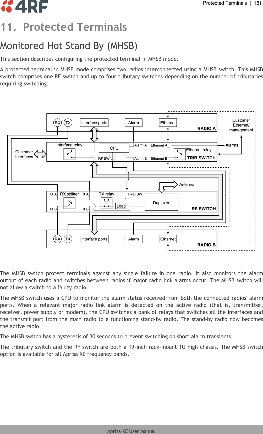  Protected Terminals  |  181  Aprisa XE User Manual  11. Protected Terminals Monitored Hot Stand By (MHSB) This section describes configuring the protected terminal in MHSB mode. A protected terminal in MHSB mode comprises two radios interconnected using a MHSB switch. This MHSB switch comprises one RF switch and up to four tributary switches depending on the number of tributaries requiring switching:      The  MHSB  switch  protect  terminals  against  any  single  failure  in  one  radio.  It  also  monitors  the  alarm output of each radio and switches between radios if major radio link alarms occur. The MHSB switch will not allow a switch to a faulty radio. The MHSB switch uses a CPU to monitor the alarm status received from both the connected radios&apos; alarm ports.  When  a  relevant  major  radio  link  alarm  is  detected  on  the  active  radio  (that  is,  transmitter, receiver, power supply or modem), the CPU switches a bank of relays that switches all the interfaces and the transmit port from the main radio to a functioning stand-by radio. The stand-by radio now becomes the active radio. The MHSB switch has a hysteresis of 30 seconds to prevent switching on short alarm transients. The tributary switch and the RF switch are both a 19-inch rack-mount 1U high chassis. The MHSB switch option is available for all Aprisa XE frequency bands. 