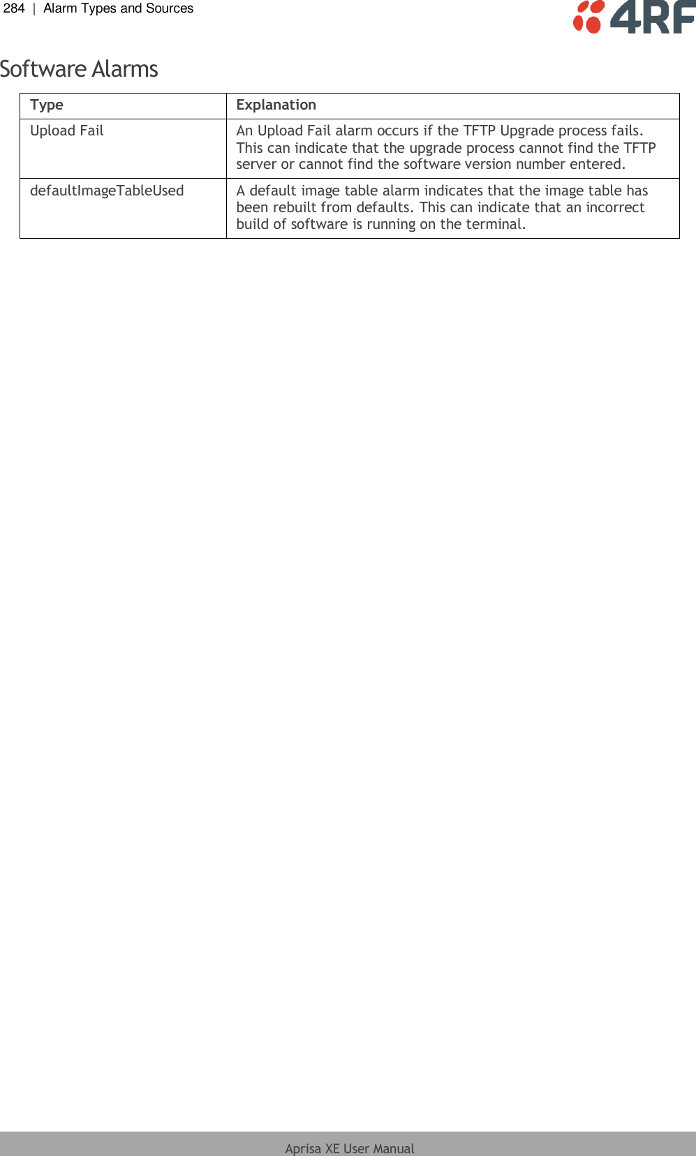 284  |  Alarm Types and Sources   Aprisa XE User Manual  Software Alarms Type Explanation Upload Fail An Upload Fail alarm occurs if the TFTP Upgrade process fails. This can indicate that the upgrade process cannot find the TFTP server or cannot find the software version number entered. defaultImageTableUsed A default image table alarm indicates that the image table has been rebuilt from defaults. This can indicate that an incorrect build of software is running on the terminal.  