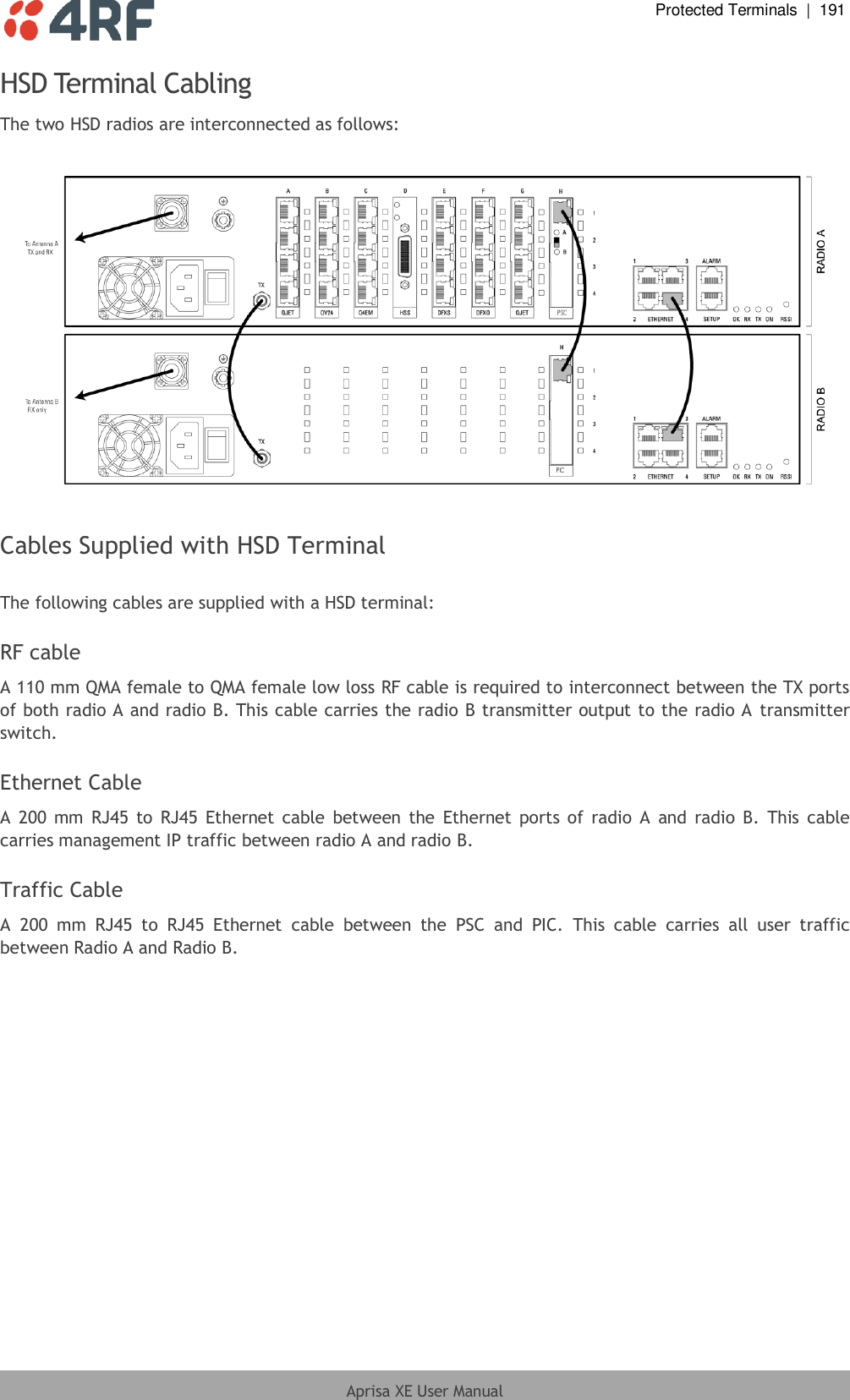  Protected Terminals  |  191  Aprisa XE User Manual  HSD Terminal Cabling The two HSD radios are interconnected as follows:    Cables Supplied with HSD Terminal  The following cables are supplied with a HSD terminal:  RF cable A 110 mm QMA female to QMA female low loss RF cable is required to interconnect between the TX ports of both radio A and radio B. This cable carries the radio B transmitter output to the radio A  transmitter switch.  Ethernet Cable A  200 mm  RJ45  to  RJ45  Ethernet cable  between the Ethernet  ports of  radio A  and radio B.  This cable carries management IP traffic between radio A and radio B.  Traffic Cable A  200  mm  RJ45  to  RJ45  Ethernet  cable  between  the  PSC  and  PIC.  This  cable  carries  all  user  traffic between Radio A and Radio B.  