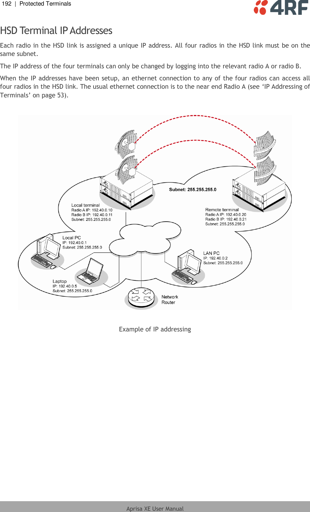 192  |  Protected Terminals   Aprisa XE User Manual  HSD Terminal IP Addresses Each radio in the HSD link is assigned a unique IP address. All four radios in the HSD link must be on the same subnet. The IP address of the four terminals can only be changed by logging into the relevant radio A or radio B. When the IP addresses have been setup, an ethernet connection to any of the four radios can access all four radios in the HSD link. The usual ethernet connection is to the near end Radio A (see ‘IP Addressing of Terminals’ on page 53).    Example of IP addressing  