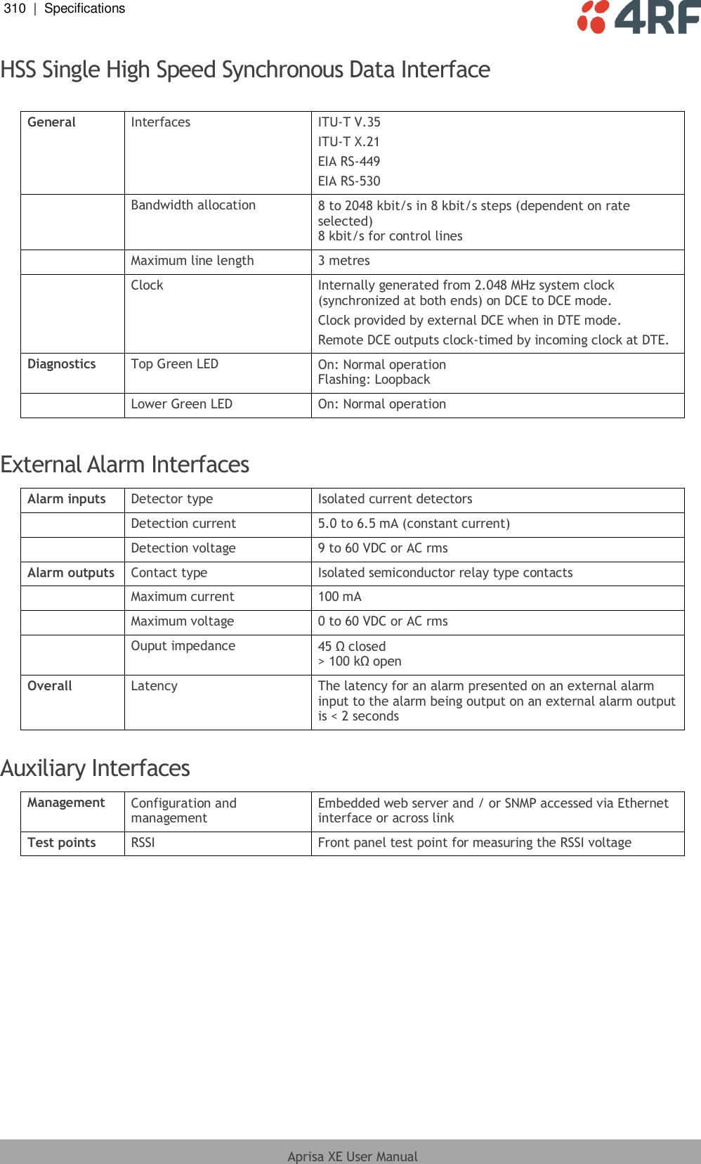 310  |  Specifications   Aprisa XE User Manual  HSS Single High Speed Synchronous Data Interface   General Interfaces ITU-T V.35 ITU-T X.21 EIA RS-449 EIA RS-530  Bandwidth allocation 8 to 2048 kbit/s in 8 kbit/s steps (dependent on rate selected) 8 kbit/s for control lines  Maximum line length 3 metres  Clock Internally generated from 2.048 MHz system clock (synchronized at both ends) on DCE to DCE mode. Clock provided by external DCE when in DTE mode. Remote DCE outputs clock-timed by incoming clock at DTE. Diagnostics Top Green LED On: Normal operation Flashing: Loopback  Lower Green LED On: Normal operation   External Alarm Interfaces Alarm inputs Detector type Isolated current detectors  Detection current 5.0 to 6.5 mA (constant current)  Detection voltage 9 to 60 VDC or AC rms Alarm outputs Contact type Isolated semiconductor relay type contacts  Maximum current 100 mA  Maximum voltage 0 to 60 VDC or AC rms  Ouput impedance 45 Ω closed &gt; 100 kΩ open Overall Latency The latency for an alarm presented on an external alarm input to the alarm being output on an external alarm output is &lt; 2 seconds  Auxiliary Interfaces Management Configuration and management Embedded web server and / or SNMP accessed via Ethernet interface or across link Test points RSSI Front panel test point for measuring the RSSI voltage  