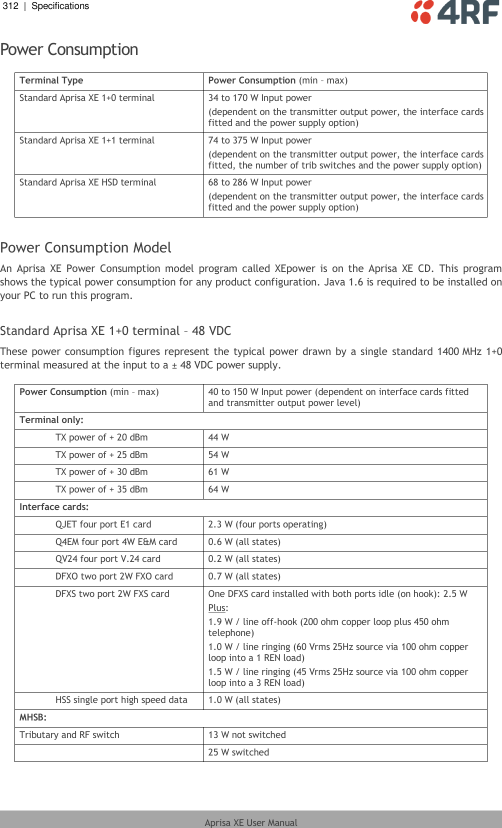 312  |  Specifications   Aprisa XE User Manual  Power Consumption  Terminal Type Power Consumption (min – max) Standard Aprisa XE 1+0 terminal 34 to 170 W Input power (dependent on the transmitter output power, the interface cards fitted and the power supply option) Standard Aprisa XE 1+1 terminal 74 to 375 W Input power (dependent on the transmitter output power, the interface cards fitted, the number of trib switches and the power supply option) Standard Aprisa XE HSD terminal 68 to 286 W Input power (dependent on the transmitter output power, the interface cards fitted and the power supply option)  Power Consumption Model An  Aprisa  XE  Power  Consumption model  program  called  XEpower  is  on  the  Aprisa  XE  CD.  This  program shows the typical power consumption for any product configuration. Java 1.6 is required to be installed on your PC to run this program.  Standard Aprisa XE 1+0 terminal – 48 VDC These power consumption figures represent the typical power drawn by a single standard 1400 MHz 1+0 terminal measured at the input to a ± 48 VDC power supply.  Power Consumption (min – max) 40 to 150 W Input power (dependent on interface cards fitted and transmitter output power level) Terminal only:   TX power of + 20 dBm 44 W   TX power of + 25 dBm 54 W   TX power of + 30 dBm 61 W   TX power of + 35 dBm 64 W Interface cards:   QJET four port E1 card 2.3 W (four ports operating)   Q4EM four port 4W E&amp;M card 0.6 W (all states)   QV24 four port V.24 card 0.2 W (all states)   DFXO two port 2W FXO card 0.7 W (all states)   DFXS two port 2W FXS card One DFXS card installed with both ports idle (on hook): 2.5 W Plus: 1.9 W / line off-hook (200 ohm copper loop plus 450 ohm telephone)   1.0 W / line ringing (60 Vrms 25Hz source via 100 ohm copper loop into a 1 REN load)  1.5 W / line ringing (45 Vrms 25Hz source via 100 ohm copper loop into a 3 REN load)   HSS single port high speed data 1.0 W (all states) MHSB: Tributary and RF switch 13 W not switched  25 W switched  