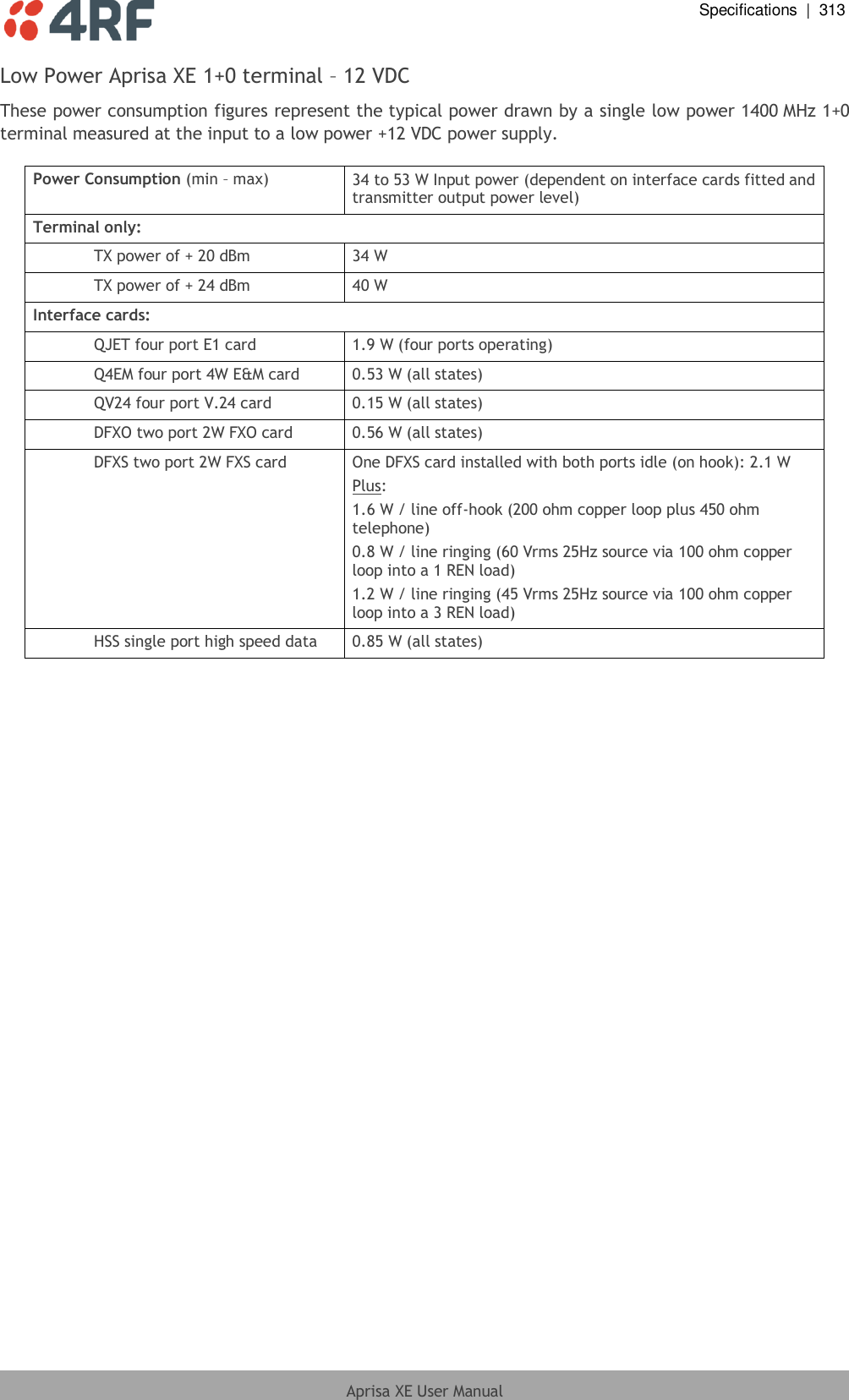  Specifications  |  313  Aprisa XE User Manual  Low Power Aprisa XE 1+0 terminal – 12 VDC These power consumption figures represent the typical power drawn by a single low power 1400 MHz 1+0 terminal measured at the input to a low power +12 VDC power supply.  Power Consumption (min – max) 34 to 53 W Input power (dependent on interface cards fitted and transmitter output power level) Terminal only:   TX power of + 20 dBm 34 W   TX power of + 24 dBm 40 W Interface cards:   QJET four port E1 card 1.9 W (four ports operating)   Q4EM four port 4W E&amp;M card 0.53 W (all states)   QV24 four port V.24 card 0.15 W (all states)   DFXO two port 2W FXO card 0.56 W (all states)   DFXS two port 2W FXS card One DFXS card installed with both ports idle (on hook): 2.1 W Plus: 1.6 W / line off-hook (200 ohm copper loop plus 450 ohm telephone)   0.8 W / line ringing (60 Vrms 25Hz source via 100 ohm copper loop into a 1 REN load)  1.2 W / line ringing (45 Vrms 25Hz source via 100 ohm copper loop into a 3 REN load)   HSS single port high speed data 0.85 W (all states)   