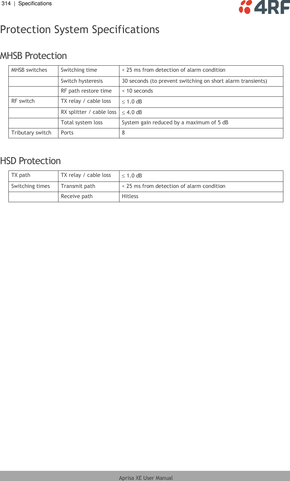 314  |  Specifications   Aprisa XE User Manual  Protection System Specifications  MHSB Protection MHSB switches Switching time &lt; 25 ms from detection of alarm condition  Switch hysteresis 30 seconds (to prevent switching on short alarm transients)  RF path restore time &lt; 10 seconds RF switch TX relay / cable loss  1.0 dB  RX splitter / cable loss  4.0 dB  Total system loss System gain reduced by a maximum of 5 dB Tributary switch Ports 8   HSD Protection TX path TX relay / cable loss  1.0 dB Switching times Transmit path &lt; 25 ms from detection of alarm condition  Receive path Hitless  