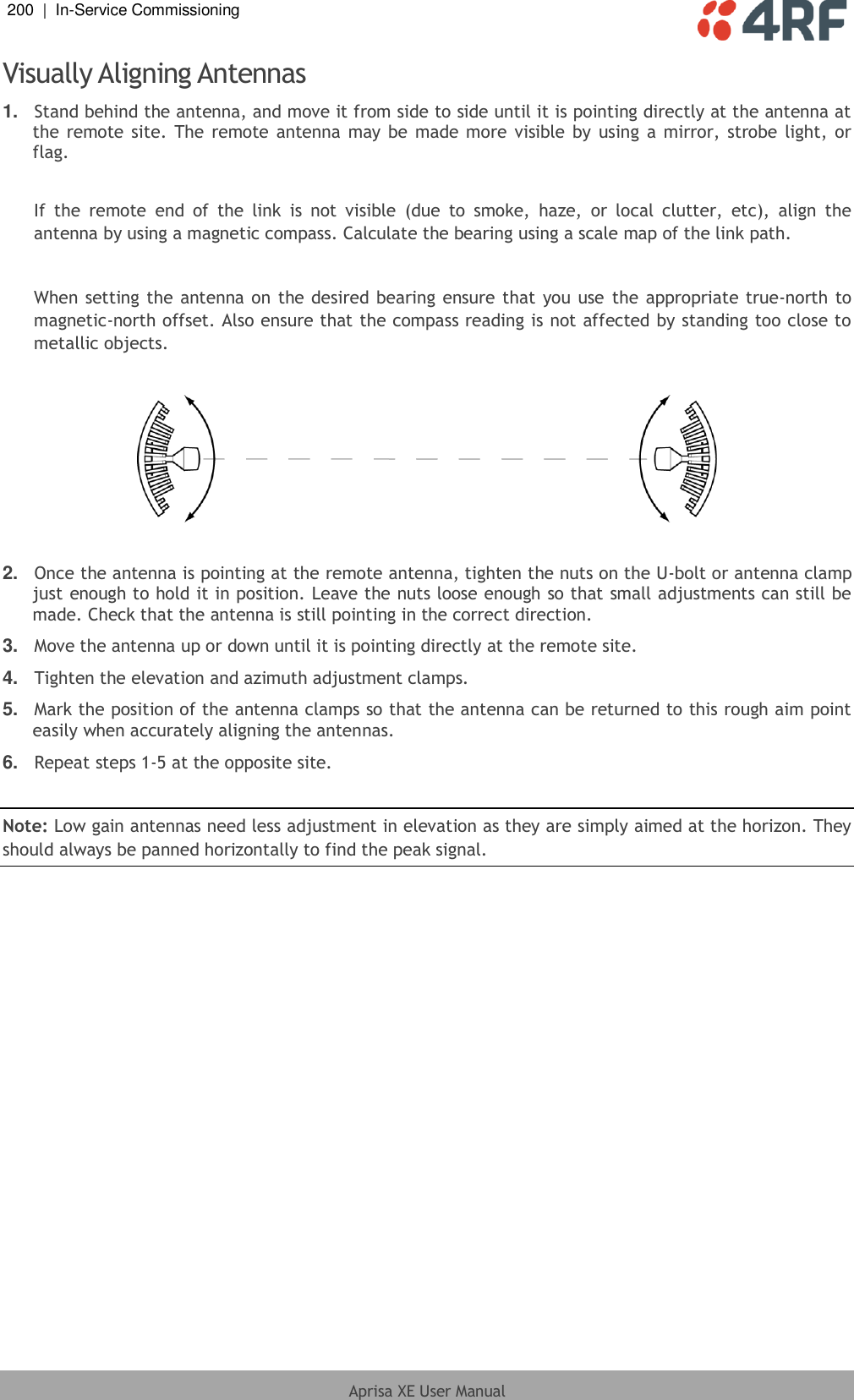 200  |  In-Service Commissioning   Aprisa XE User Manual  Visually Aligning Antennas 1. Stand behind the antenna, and move it from side to side until it is pointing directly at the antenna at the remote site. The remote antenna may be made  more visible by  using  a mirror, strobe light, or flag.  If  the  remote  end  of  the  link  is  not  visible  (due  to  smoke,  haze,  or  local  clutter,  etc),  align  the antenna by using a magnetic compass. Calculate the bearing using a scale map of the link path.   When setting the antenna on the desired bearing ensure that you use the appropriate true-north to magnetic-north offset. Also ensure that the compass reading is not affected by standing too close to metallic objects.    2. Once the antenna is pointing at the remote antenna, tighten the nuts on the U-bolt or antenna clamp just enough to hold it in position. Leave the nuts loose enough so that small adjustments can still be made. Check that the antenna is still pointing in the correct direction. 3. Move the antenna up or down until it is pointing directly at the remote site. 4. Tighten the elevation and azimuth adjustment clamps. 5. Mark the position of the antenna clamps so that the antenna can be returned to this rough aim point easily when accurately aligning the antennas. 6. Repeat steps 1-5 at the opposite site.  Note: Low gain antennas need less adjustment in elevation as they are simply aimed at the horizon. They should always be panned horizontally to find the peak signal. 