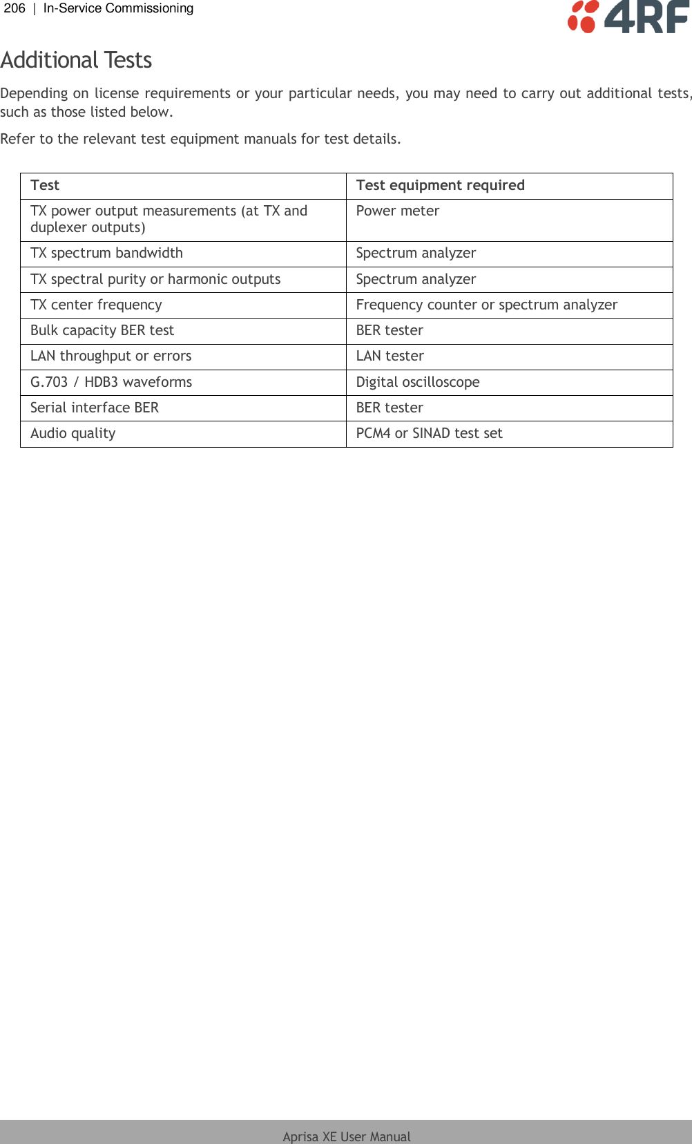 206  |  In-Service Commissioning   Aprisa XE User Manual  Additional Tests Depending on license requirements or your particular needs, you may need to carry out additional tests, such as those listed below. Refer to the relevant test equipment manuals for test details.  Test Test equipment required TX power output measurements (at TX and duplexer outputs) Power meter TX spectrum bandwidth Spectrum analyzer TX spectral purity or harmonic outputs Spectrum analyzer TX center frequency Frequency counter or spectrum analyzer Bulk capacity BER test BER tester LAN throughput or errors LAN tester G.703 / HDB3 waveforms Digital oscilloscope Serial interface BER BER tester Audio quality PCM4 or SINAD test set   