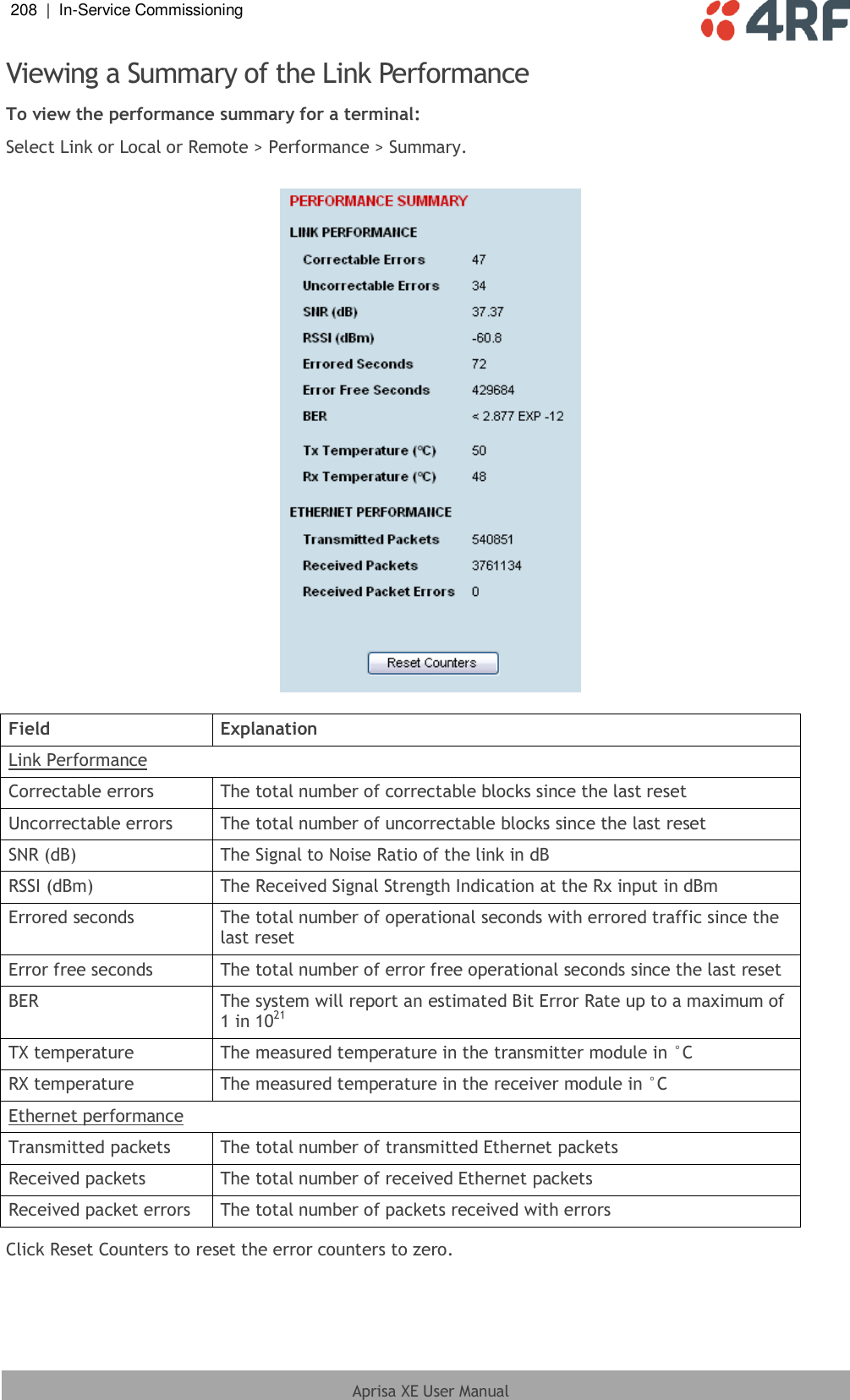 208  |  In-Service Commissioning   Aprisa XE User Manual  Viewing a Summary of the Link Performance To view the performance summary for a terminal: Select Link or Local or Remote &gt; Performance &gt; Summary.     Field Explanation Link Performance Correctable errors The total number of correctable blocks since the last reset Uncorrectable errors The total number of uncorrectable blocks since the last reset SNR (dB) The Signal to Noise Ratio of the link in dB RSSI (dBm) The Received Signal Strength Indication at the Rx input in dBm Errored seconds The total number of operational seconds with errored traffic since the last reset Error free seconds The total number of error free operational seconds since the last reset BER The system will report an estimated Bit Error Rate up to a maximum of 1 in 1021 TX temperature The measured temperature in the transmitter module in °C RX temperature The measured temperature in the receiver module in °C Ethernet performance Transmitted packets The total number of transmitted Ethernet packets Received packets The total number of received Ethernet packets Received packet errors The total number of packets received with errors Click Reset Counters to reset the error counters to zero.  