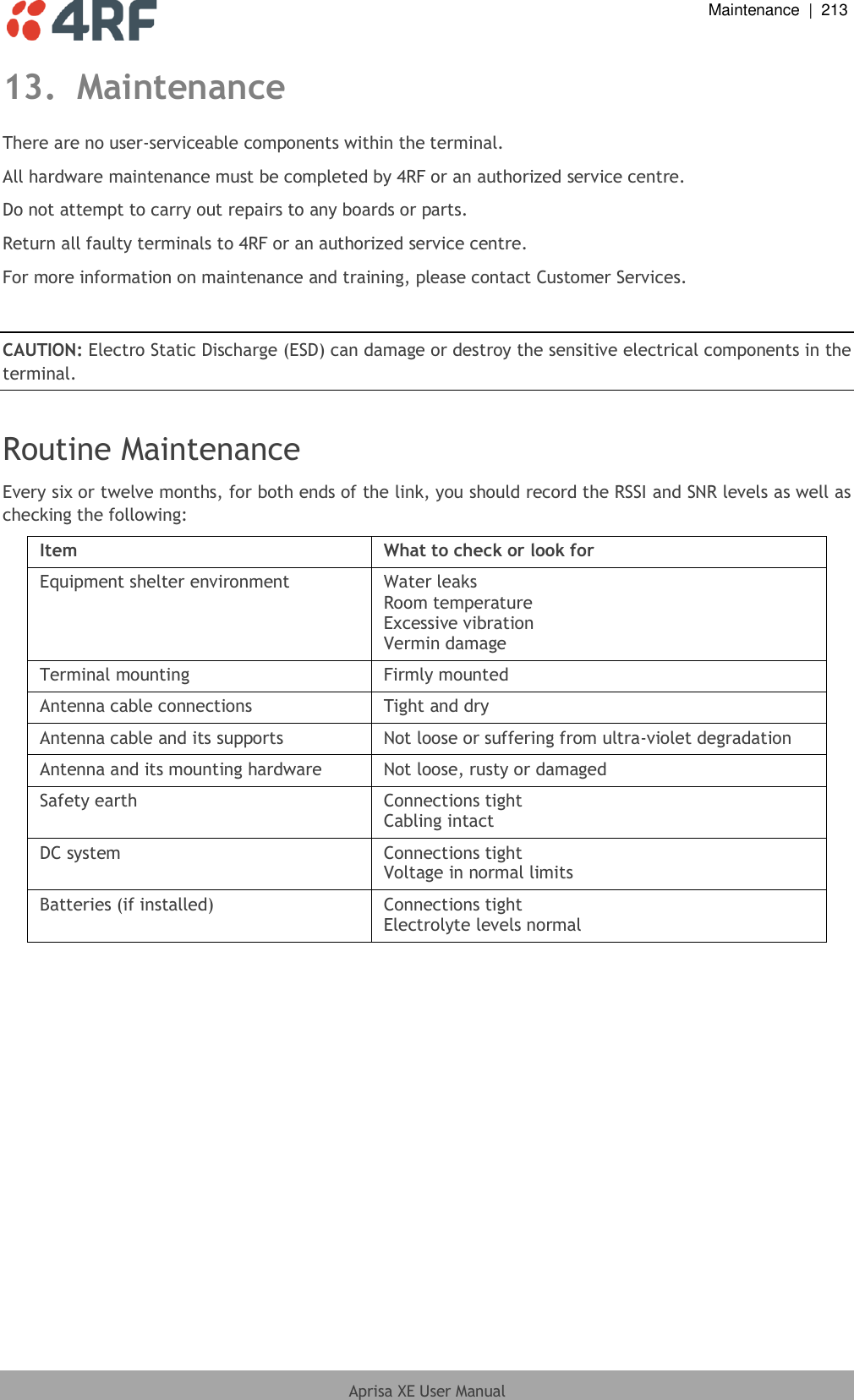  Maintenance  |  213  Aprisa XE User Manual  13. Maintenance There are no user-serviceable components within the terminal. All hardware maintenance must be completed by 4RF or an authorized service centre. Do not attempt to carry out repairs to any boards or parts. Return all faulty terminals to 4RF or an authorized service centre.  For more information on maintenance and training, please contact Customer Services.  CAUTION: Electro Static Discharge (ESD) can damage or destroy the sensitive electrical components in the terminal.  Routine Maintenance Every six or twelve months, for both ends of the link, you should record the RSSI and SNR levels as well as checking the following: Item What to check or look for Equipment shelter environment Water leaks Room temperature Excessive vibration Vermin damage Terminal mounting Firmly mounted Antenna cable connections Tight and dry Antenna cable and its supports Not loose or suffering from ultra-violet degradation Antenna and its mounting hardware Not loose, rusty or damaged Safety earth Connections tight Cabling intact DC system Connections tight Voltage in normal limits Batteries (if installed) Connections tight Electrolyte levels normal  