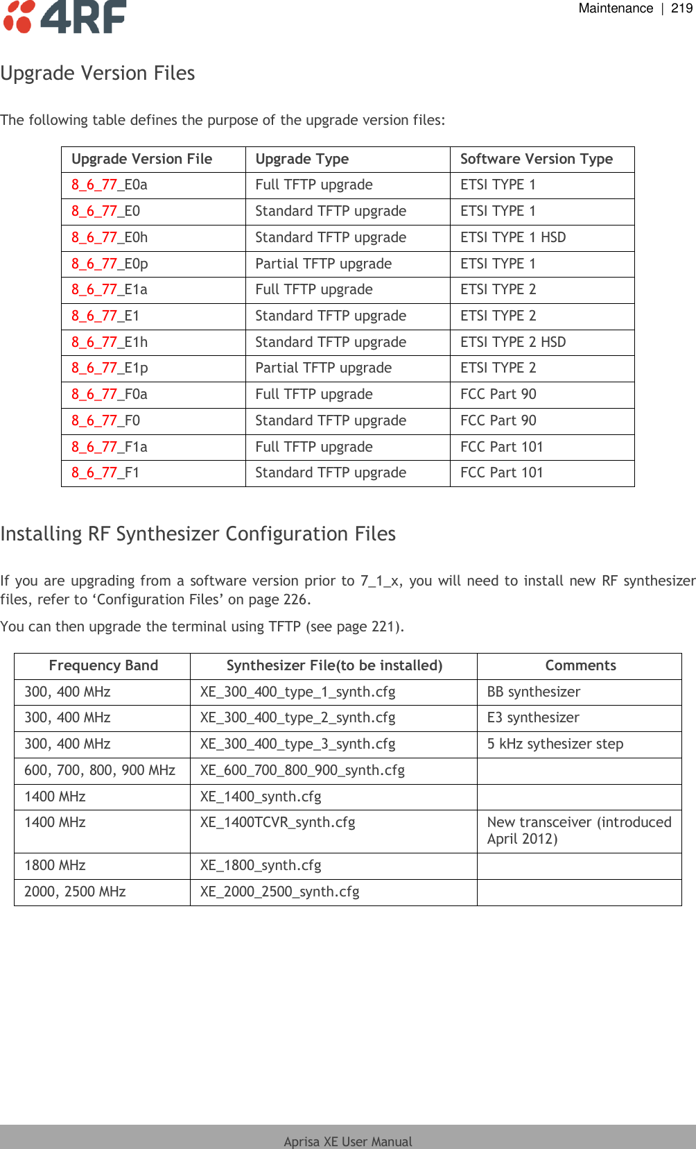  Maintenance  |  219  Aprisa XE User Manual  Upgrade Version Files  The following table defines the purpose of the upgrade version files:  Upgrade Version File Upgrade Type Software Version Type 8_6_77_E0a Full TFTP upgrade ETSI TYPE 1 8_6_77_E0 Standard TFTP upgrade ETSI TYPE 1 8_6_77_E0h Standard TFTP upgrade ETSI TYPE 1 HSD 8_6_77_E0p Partial TFTP upgrade ETSI TYPE 1 8_6_77_E1a Full TFTP upgrade ETSI TYPE 2 8_6_77_E1 Standard TFTP upgrade ETSI TYPE 2 8_6_77_E1h Standard TFTP upgrade ETSI TYPE 2 HSD 8_6_77_E1p Partial TFTP upgrade ETSI TYPE 2 8_6_77_F0a Full TFTP upgrade FCC Part 90 8_6_77_F0 Standard TFTP upgrade FCC Part 90 8_6_77_F1a Full TFTP upgrade FCC Part 101 8_6_77_F1 Standard TFTP upgrade FCC Part 101  Installing RF Synthesizer Configuration Files  If you are upgrading from a software version prior to 7_1_x, you will need to install new RF synthesizer files, refer to ‘Configuration Files’ on page 226. You can then upgrade the terminal using TFTP (see page 221).  Frequency Band Synthesizer File(to be installed) Comments 300, 400 MHz XE_300_400_type_1_synth.cfg BB synthesizer 300, 400 MHz XE_300_400_type_2_synth.cfg E3 synthesizer 300, 400 MHz XE_300_400_type_3_synth.cfg 5 kHz sythesizer step 600, 700, 800, 900 MHz XE_600_700_800_900_synth.cfg  1400 MHz XE_1400_synth.cfg  1400 MHz XE_1400TCVR_synth.cfg New transceiver (introduced April 2012) 1800 MHz XE_1800_synth.cfg  2000, 2500 MHz XE_2000_2500_synth.cfg   