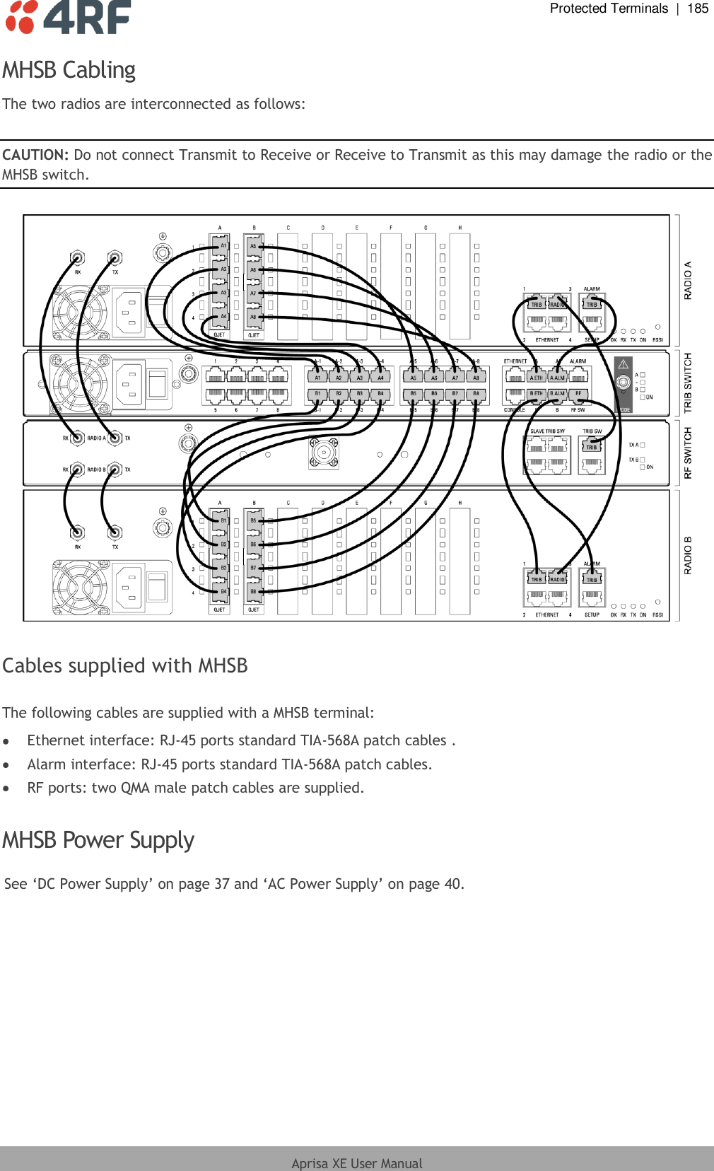  Protected Terminals  |  185  Aprisa XE User Manual  MHSB Cabling The two radios are interconnected as follows:  CAUTION: Do not connect Transmit to Receive or Receive to Transmit as this may damage the radio or the MHSB switch.    Cables supplied with MHSB  The following cables are supplied with a MHSB terminal:  Ethernet interface: RJ-45 ports standard TIA-568A patch cables .  Alarm interface: RJ-45 ports standard TIA-568A patch cables.  RF ports: two QMA male patch cables are supplied.  MHSB Power Supply  See ‘DC Power Supply’ on page 37 and ‘AC Power Supply’ on page 40. 