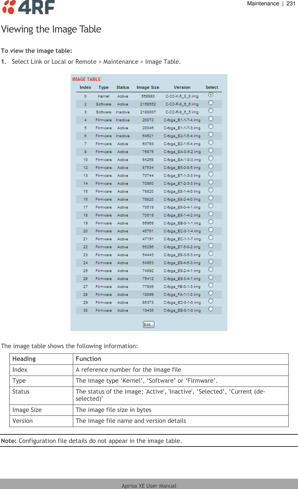  Maintenance  |  231  Aprisa XE User Manual  Viewing the Image Table  To view the image table: 1. Select Link or Local or Remote &gt; Maintenance &gt; Image Table.    The image table shows the following information: Heading Function Index A reference number for the image file Type The image type ‘Kernel’, ‘Software’ or ‘Firmware’. Status The status of the image; &apos;Active&apos;, &apos;Inactive&apos;, ‘Selected’, ‘Current (de-selected)’ Image Size The image file size in bytes Version The image file name and version details  Note: Configuration file details do not appear in the image table. 