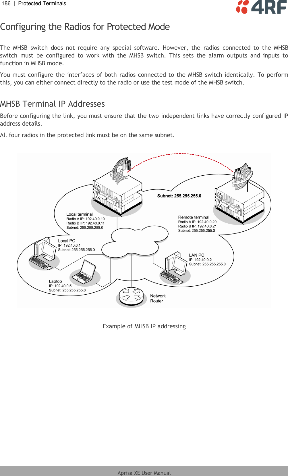 186  |  Protected Terminals   Aprisa XE User Manual  Configuring the Radios for Protected Mode  The  MHSB  switch  does  not  require  any  special  software.  However,  the  radios  connected  to  the  MHSB switch  must  be  configured  to  work  with  the  MHSB  switch.  This  sets  the  alarm  outputs  and  inputs  to function in MHSB mode. You must configure the interfaces of both  radios connected to the MHSB switch identically.  To perform this, you can either connect directly to the radio or use the test mode of the MHSB switch.  MHSB Terminal IP Addresses Before configuring the link, you must ensure that the two independent links have correctly configured IP address details. All four radios in the protected link must be on the same subnet.    Example of MHSB IP addressing 