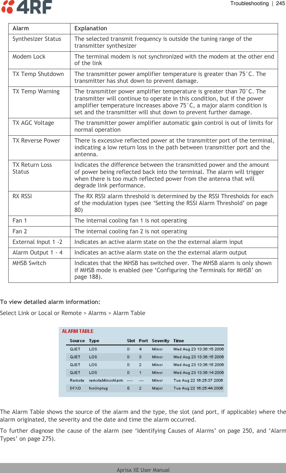  Troubleshooting  |  245  Aprisa XE User Manual   Alarm Explanation Synthesizer Status The selected transmit frequency is outside the tuning range of the transmitter synthesizer Modem Lock The terminal modem is not synchronized with the modem at the other end of the link TX Temp Shutdown The transmitter power amplifier temperature is greater than 75°C. The transmitter has shut down to prevent damage. TX Temp Warning The transmitter power amplifier temperature is greater than 70°C. The transmitter will continue to operate in this condition, but if the power amplifier temperature increases above 75°C, a major alarm condition is set and the transmitter will shut down to prevent further damage. TX AGC Voltage The transmitter power amplifier automatic gain control is out of limits for normal operation TX Reverse Power There is excessive reflected power at the transmitter port of the terminal, indicating a low return loss in the path between transmitter port and the antenna. TX Return Loss Status Indicates the difference between the transmitted power and the amount of power being reflected back into the terminal. The alarm will trigger when there is too much reflected power from the antenna that will degrade link performance. RX RSSI The RX RSSI alarm threshold is determined by the RSSI Thresholds for each of the modulation types (see ‘Setting the RSSI Alarm Threshold’ on page 80) Fan 1 The internal cooling fan 1 is not operating Fan 2 The internal cooling fan 2 is not operating External Input 1 -2 Indicates an active alarm state on the the external alarm input Alarm Output 1 - 4 Indicates an active alarm state on the the external alarm output MHSB Switch Indicates that the MHSB has switched over. The MHSB alarm is only shown if MHSB mode is enabled (see ‘Configuring the Terminals for MHSB’ on page 188).  To view detailed alarm information: Select Link or Local or Remote &gt; Alarms &gt; Alarm Table    The Alarm Table shows the source of the alarm and the type, the slot (and port, if applicable) where the alarm originated, the severity and the date and time the alarm occurred.  To further diagnose the cause of the alarm (see ‘Identifying Causes of Alarms’ on page 250, and ‘Alarm Types’ on page 275).  