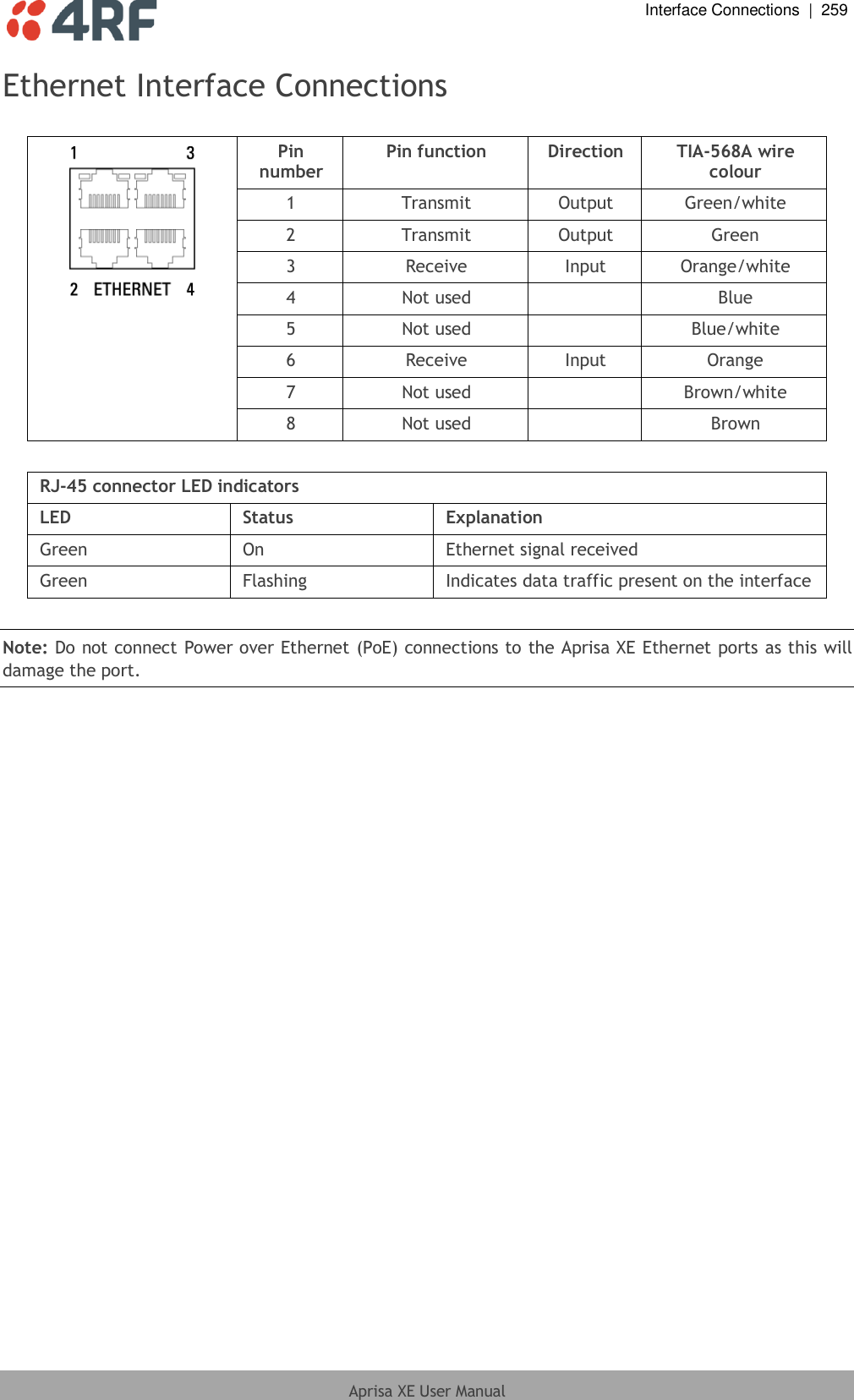  Interface Connections  |  259  Aprisa XE User Manual  Ethernet Interface Connections   Pin number Pin function Direction TIA-568A wire colour 1 Transmit Output Green/white 2 Transmit Output Green 3 Receive Input Orange/white 4 Not used  Blue 5 Not used  Blue/white 6 Receive Input Orange 7 Not used  Brown/white 8 Not used  Brown  RJ-45 connector LED indicators LED Status Explanation Green On Ethernet signal received Green Flashing Indicates data traffic present on the interface  Note: Do not connect Power over Ethernet (PoE) connections to the Aprisa XE Ethernet ports as this will damage the port. 