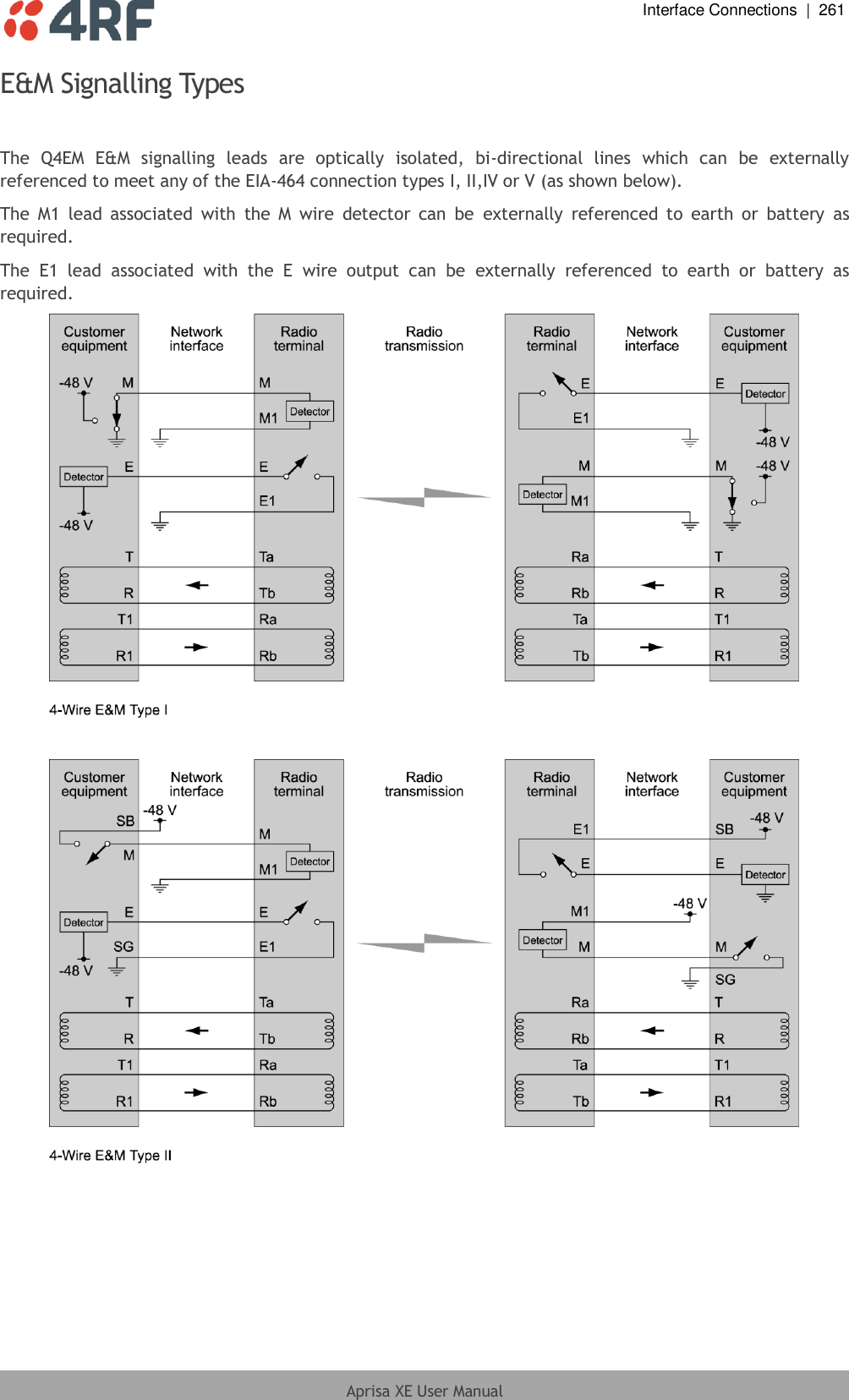  Interface Connections  |  261  Aprisa XE User Manual  E&amp;M Signalling Types  The  Q4EM  E&amp;M  signalling  leads  are  optically  isolated,  bi-directional  lines  which  can  be  externally referenced to meet any of the EIA-464 connection types I, II,IV or V (as shown below). The  M1  lead  associated  with  the  M  wire  detector can  be  externally  referenced  to  earth  or  battery  as required. The  E1  lead  associated  with  the  E  wire  output  can  be  externally  referenced  to  earth  or  battery  as required.     