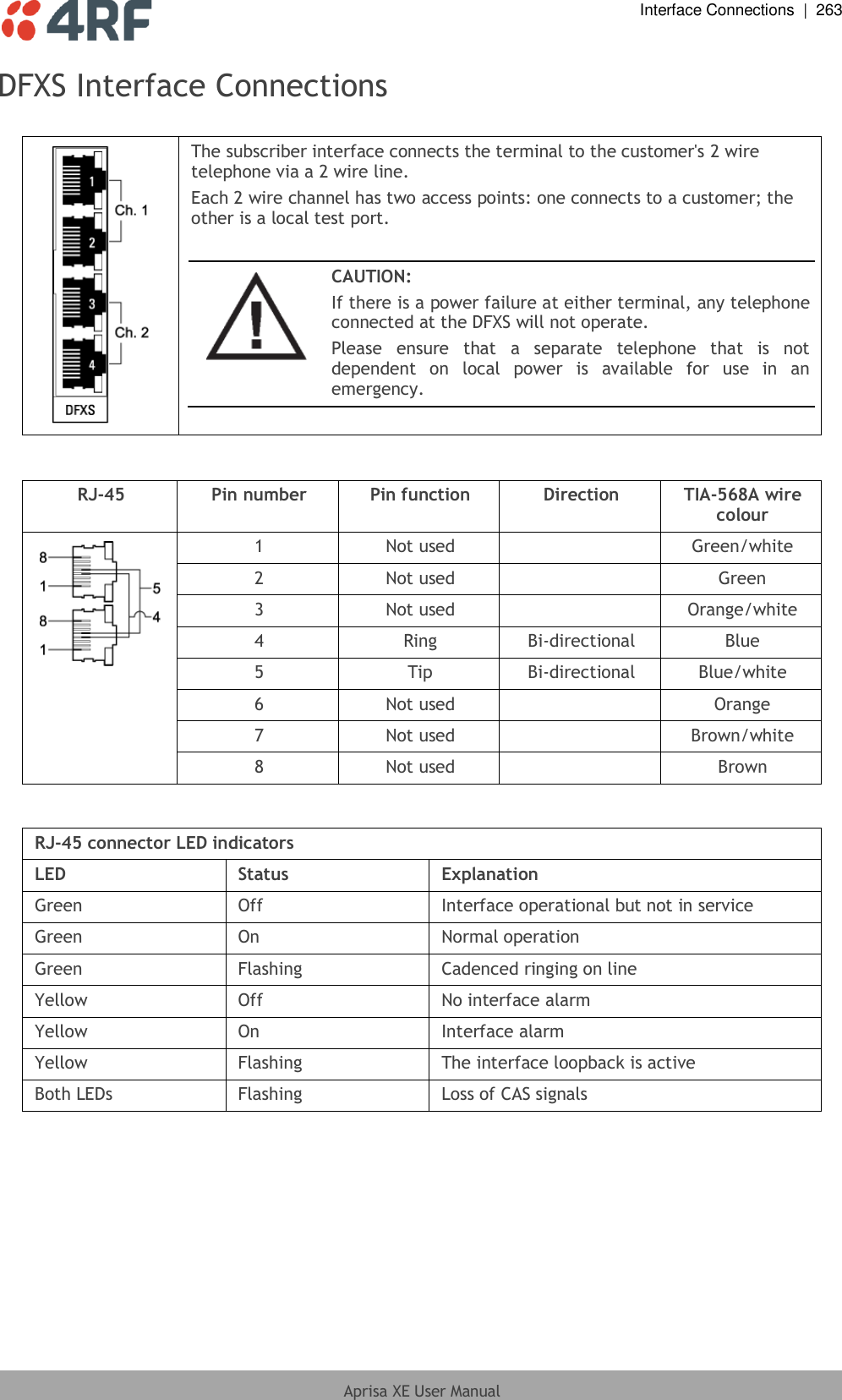  Interface Connections  |  263  Aprisa XE User Manual  DFXS Interface Connections   The subscriber interface connects the terminal to the customer&apos;s 2 wire telephone via a 2 wire line. Each 2 wire channel has two access points: one connects to a customer; the other is a local test port.   CAUTION: If there is a power failure at either terminal, any telephone connected at the DFXS will not operate. Please  ensure  that  a  separate  telephone  that  is  not dependent  on  local  power  is  available  for  use  in  an emergency.   RJ-45 Pin number Pin function Direction TIA-568A wire colour  1 Not used  Green/white 2 Not used  Green 3 Not used  Orange/white 4 Ring Bi-directional Blue 5 Tip Bi-directional Blue/white 6 Not used  Orange 7 Not used  Brown/white 8 Not used  Brown  RJ-45 connector LED indicators LED Status Explanation Green Off Interface operational but not in service Green On Normal operation Green Flashing Cadenced ringing on line Yellow Off No interface alarm Yellow On Interface alarm Yellow Flashing The interface loopback is active Both LEDs Flashing Loss of CAS signals   