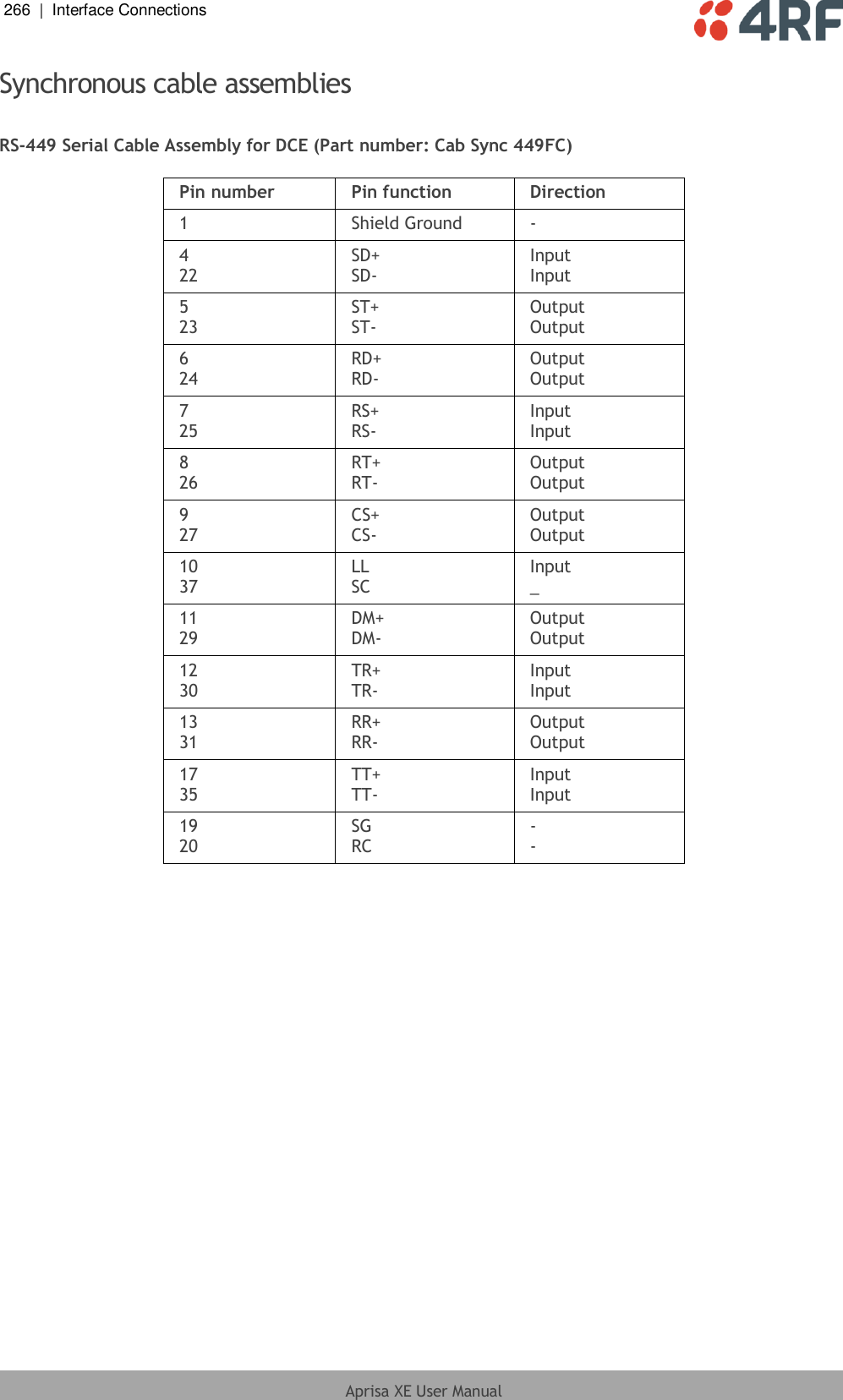 266  |  Interface Connections   Aprisa XE User Manual  Synchronous cable assemblies  RS-449 Serial Cable Assembly for DCE (Part number: Cab Sync 449FC)  Pin number Pin function Direction 1 Shield Ground - 4 22 SD+ SD- Input Input 5 23 ST+ ST- Output Output 6 24 RD+ RD- Output Output 7 25 RS+ RS- Input Input 8 26 RT+ RT- Output Output 9 27 CS+ CS- Output Output 10 37 LL SC Input _ 11 29 DM+ DM- Output Output 12 30 TR+ TR- Input Input 13 31 RR+ RR- Output Output 17 35 TT+ TT- Input Input 19 20 SG RC - -  