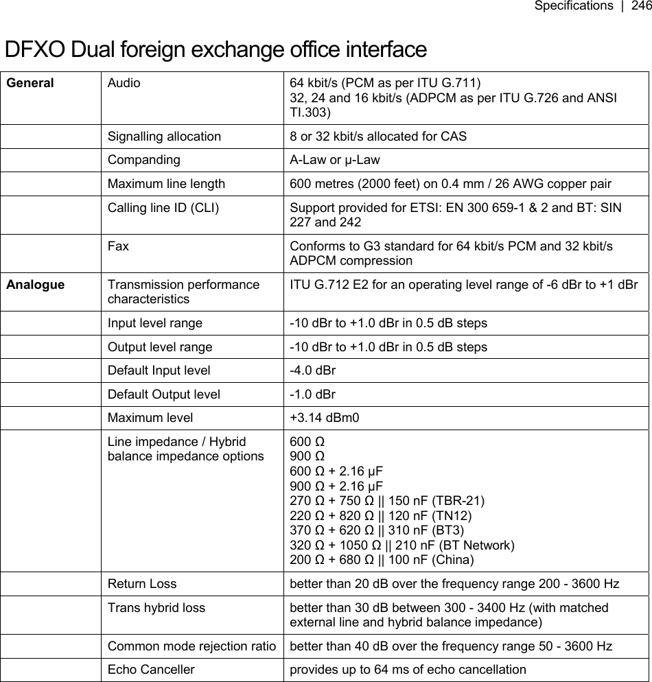 Specifications  |  246   DFXO Dual foreign exchange office interface General  Audio  64 kbit/s (PCM as per ITU G.711)  32, 24 and 16 kbit/s (ADPCM as per ITU G.726 and ANSI TI.303)  Signalling allocation  8 or 32 kbit/s allocated for CAS  Companding  A-Law or µ-Law  Maximum line length  600 metres (2000 feet) on 0.4 mm / 26 AWG copper pair  Calling line ID (CLI)  Support provided for ETSI: EN 300 659-1 &amp; 2 and BT: SIN 227 and 242  Fax  Conforms to G3 standard for 64 kbit/s PCM and 32 kbit/s ADPCM compression Analogue Transmission performance characteristics ITU G.712 E2 for an operating level range of -6 dBr to +1 dBr   Input level range  -10 dBr to +1.0 dBr in 0.5 dB steps  Output level range  -10 dBr to +1.0 dBr in 0.5 dB steps  Default Input level  -4.0 dBr  Default Output level  -1.0 dBr  Maximum level  +3.14 dBm0  Line impedance / Hybrid balance impedance options 600 Ω 900 Ω 600 Ω + 2.16 µF 900 Ω + 2.16 µF 270 Ω + 750 Ω || 150 nF (TBR-21) 220 Ω + 820 Ω || 120 nF (TN12) 370 Ω + 620 Ω || 310 nF (BT3) 320 Ω + 1050 Ω || 210 nF (BT Network) 200 Ω + 680 Ω || 100 nF (China)  Return Loss  better than 20 dB over the frequency range 200 - 3600 Hz   Trans hybrid loss  better than 30 dB between 300 - 3400 Hz (with matched external line and hybrid balance impedance)  Common mode rejection ratio  better than 40 dB over the frequency range 50 - 3600 Hz  Echo Canceller  provides up to 64 ms of echo cancellation  