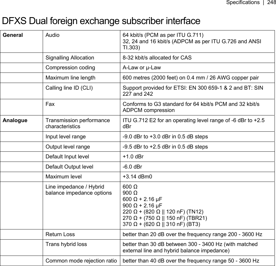 Specifications  |  248   DFXS Dual foreign exchange subscriber interface General  Audio  64 kbit/s (PCM as per ITU G.711)  32, 24 and 16 kbit/s (ADPCM as per ITU G.726 and ANSI TI.303)  Signalling Allocation  8-32 kbit/s allocated for CAS  Compression coding  A-Law or µ-Law  Maximum line length  600 metres (2000 feet) on 0.4 mm / 26 AWG copper pair  Calling line ID (CLI)  Support provided for ETSI: EN 300 659-1 &amp; 2 and BT: SIN 227 and 242  Fax  Conforms to G3 standard for 64 kbit/s PCM and 32 kbit/s ADPCM compression Analogue Transmission performance characteristics ITU G.712 E2 for an operating level range of -6 dBr to +2.5 dBr   Input level range  -9.0 dBr to +3.0 dBr in 0.5 dB steps  Output level range  -9.5 dBr to +2.5 dBr in 0.5 dB steps  Default Input level  +1.0 dBr  Default Output level  -6.0 dBr  Maximum level  +3.14 dBm0  Line impedance / Hybrid balance impedance options 600 Ω 900 Ω 600 Ω + 2.16 µF 900 Ω + 2.16 µF 220 Ω + (820 Ω || 120 nF) (TN12) 270 Ω + (750 Ω || 150 nF) (TBR21) 370 Ω + (620 Ω || 310 nF) (BT3)  Return Loss  better than 20 dB over the frequency range 200 - 3600 Hz  Trans hybrid loss  better than 30 dB between 300 - 3400 Hz (with matched external line and hybrid balance impedance)  Common mode rejection ratio  better than 40 dB over the frequency range 50 - 3600 Hz  