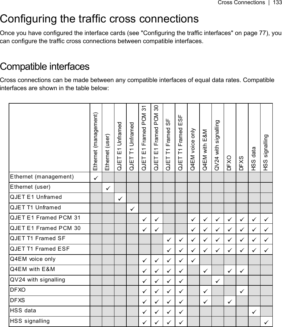 Cross Connections  |  133   Configuring the traffic cross connections Once you have configured the interface cards (see &quot;Configuring the traffic interfaces&quot; on page 77), you can configure the traffic cross connections between compatible interfaces.  Compatible interfaces Cross connections can be made between any compatible interfaces of equal data rates. Compatible interfaces are shown in the table below:  Ethernet (management)Ethernet (user)QJET E1 UnframedQJET T1 UnframedQJET E1 Framed PCM 31QJET E1 Framed PCM 30QJET T1 Framed SFQJET T1 Framed ESFQ4EM voice onlyQ4EM with E&amp;MQV24 with signallingDFXODFXSHSS dataHSS signallingEthernet (management) 9Ethernet (user) 9QJET E1 Unframed 9QJET T1 Unframed 9QJET E1 Framed PCM 31 99 9999999QJET E1 Framed PCM 30 99 9999999QJET T1 Framed SF 999999999QJET T1 Framed ESF 999999999Q4EM voice only 99999Q4EM with E&amp;M 9999 9 99QV24 with signalling 9999 9DFXO 9999 9 9DFXS 9999 9 9HSS data 9999 9HSS signalling 9999 9  
