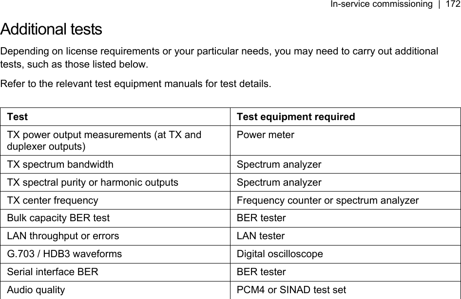 In-service commissioning  |  172   Additional tests Depending on license requirements or your particular needs, you may need to carry out additional tests, such as those listed below. Refer to the relevant test equipment manuals for test details.  Test  Test equipment required TX power output measurements (at TX and duplexer outputs) Power meter TX spectrum bandwidth  Spectrum analyzer TX spectral purity or harmonic outputs  Spectrum analyzer TX center frequency  Frequency counter or spectrum analyzer Bulk capacity BER test  BER tester LAN throughput or errors  LAN tester G.703 / HDB3 waveforms  Digital oscilloscope Serial interface BER  BER tester Audio quality  PCM4 or SINAD test set   