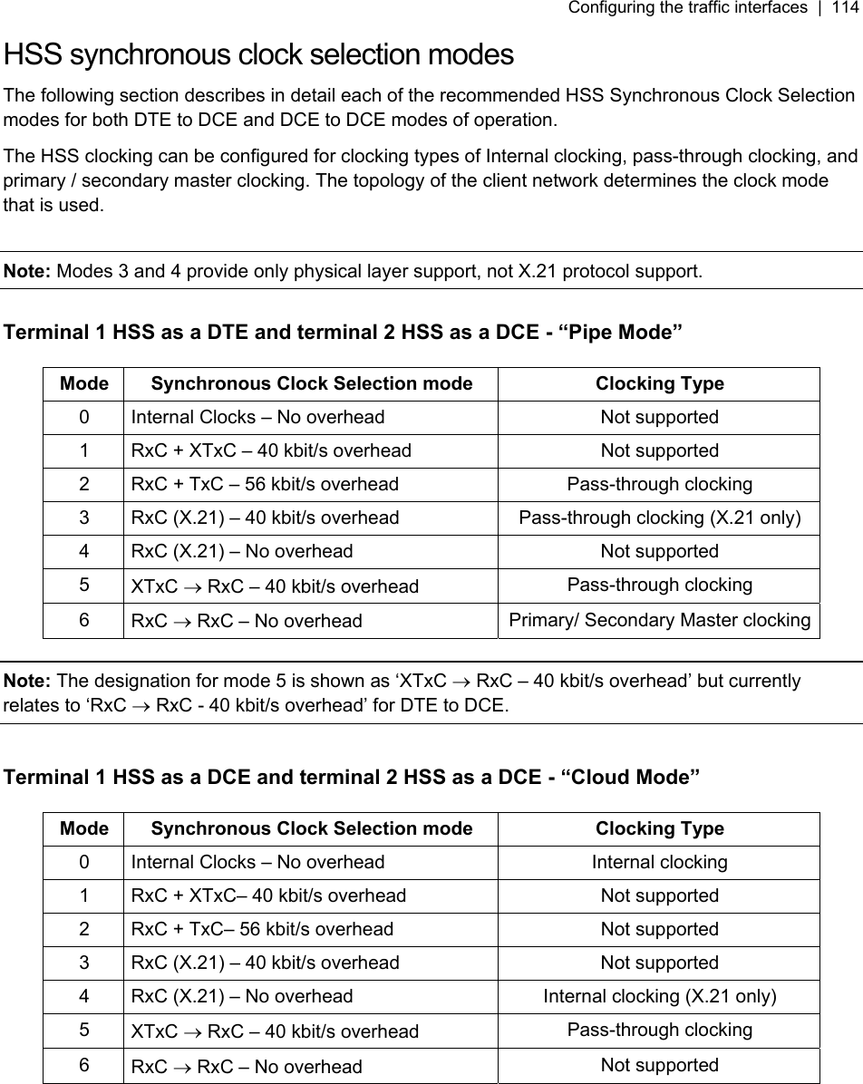 Configuring the traffic interfaces  |  114   HSS synchronous clock selection modes The following section describes in detail each of the recommended HSS Synchronous Clock Selection modes for both DTE to DCE and DCE to DCE modes of operation.  The HSS clocking can be configured for clocking types of Internal clocking, pass-through clocking, and primary / secondary master clocking. The topology of the client network determines the clock mode that is used.  Note: Modes 3 and 4 provide only physical layer support, not X.21 protocol support.  Terminal 1 HSS as a DTE and terminal 2 HSS as a DCE - “Pipe Mode”  Mode  Synchronous Clock Selection mode  Clocking Type 0  Internal Clocks – No overhead  Not supported 1  RxC + XTxC – 40 kbit/s overhead  Not supported 2  RxC + TxC – 56 kbit/s overhead Pass-through clocking 3  RxC (X.21) – 40 kbit/s overhead  Pass-through clocking (X.21 only) 4  RxC (X.21) – No overhead  Not supported 5  XTxC → RxC – 40 kbit/s overhead  Pass-through clocking 6  RxC → RxC – No overhead  Primary/ Secondary Master clocking Note: The designation for mode 5 is shown as ‘XTxC → RxC – 40 kbit/s overhead’ but currently relates to ‘RxC → RxC - 40 kbit/s overhead’ for DTE to DCE.  Terminal 1 HSS as a DCE and terminal 2 HSS as a DCE - “Cloud Mode”  Mode  Synchronous Clock Selection mode  Clocking Type 0  Internal Clocks – No overhead  Internal clocking 1  RxC + XTxC– 40 kbit/s overhead  Not supported 2  RxC + TxC– 56 kbit/s overhead  Not supported 3  RxC (X.21) – 40 kbit/s overhead  Not supported 4  RxC (X.21) – No overhead  Internal clocking (X.21 only) 5  XTxC → RxC – 40 kbit/s overhead  Pass-through clocking 6  RxC → RxC – No overhead  Not supported  