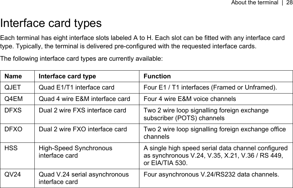 About the terminal  |  28   Interface card types Each terminal has eight interface slots labeled A to H. Each slot can be fitted with any interface card type. Typically, the terminal is delivered pre-configured with the requested interface cards. The following interface card types are currently available:  Name  Interface card type  Function QJET  Quad E1/T1 interface card  Four E1 / T1 interfaces (Framed or Unframed). Q4EM   Quad 4 wire E&amp;M interface card  Four 4 wire E&amp;M voice channels DFXS  Dual 2 wire FXS interface card  Two 2 wire loop signalling foreign exchange subscriber (POTS) channels DFXO  Dual 2 wire FXO interface card  Two 2 wire loop signalling foreign exchange office channels HSS High-Speed Synchronous interface card A single high speed serial data channel configured as synchronous V.24, V.35, X.21, V.36 / RS 449, or EIA/TIA 530. QV24  Quad V.24 serial asynchronous interface card Four asynchronous V.24/RS232 data channels.  