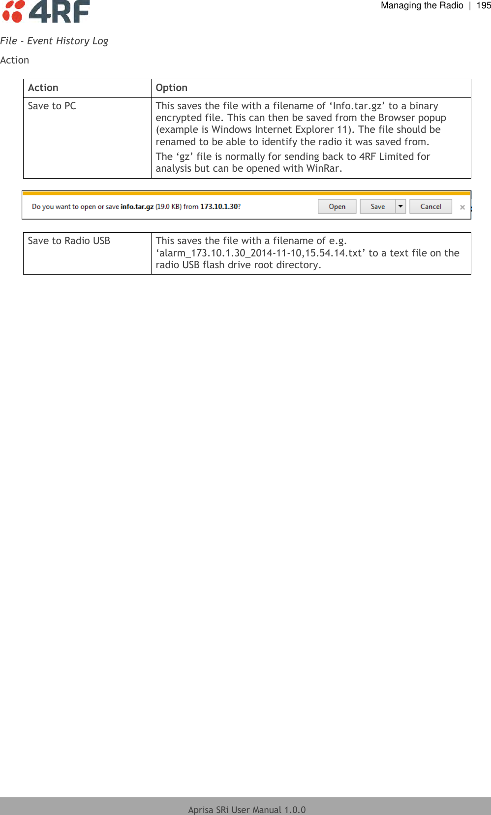  Managing the Radio  |  195  Aprisa SRi User Manual 1.0.0  File - Event History Log Action  Action Option Save to PC This saves the file with a filename of ‘Info.tar.gz’ to a binary encrypted file. This can then be saved from the Browser popup (example is Windows Internet Explorer 11). The file should be renamed to be able to identify the radio it was saved from. The ‘gz’ file is normally for sending back to 4RF Limited for analysis but can be opened with WinRar.    Save to Radio USB This saves the file with a filename of e.g. ‘alarm_173.10.1.30_2014-11-10,15.54.14.txt’ to a text file on the radio USB flash drive root directory.    