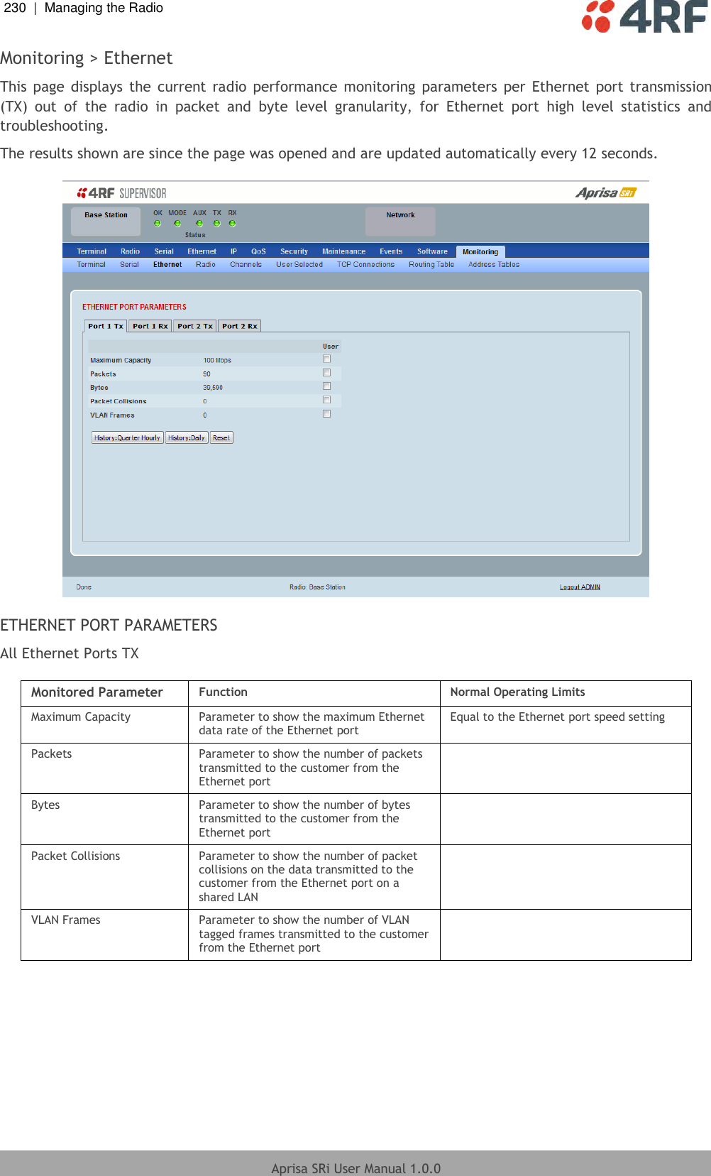 230  |  Managing the Radio   Aprisa SRi User Manual 1.0.0  Monitoring &gt; Ethernet This  page  displays  the  current  radio  performance monitoring  parameters  per  Ethernet  port  transmission (TX)  out  of  the  radio  in  packet  and  byte  level  granularity,  for  Ethernet  port  high  level  statistics  and troubleshooting. The results shown are since the page was opened and are updated automatically every 12 seconds.    ETHERNET PORT PARAMETERS All Ethernet Ports TX  Monitored Parameter  Function Normal Operating Limits Maximum Capacity  Parameter to show the maximum Ethernet data rate of the Ethernet port Equal to the Ethernet port speed setting Packets Parameter to show the number of packets transmitted to the customer from the Ethernet port   Bytes Parameter to show the number of bytes transmitted to the customer from the Ethernet port  Packet Collisions  Parameter to show the number of packet  collisions on the data transmitted to the customer from the Ethernet port on a shared LAN  VLAN Frames  Parameter to show the number of VLAN tagged frames transmitted to the customer from the Ethernet port     