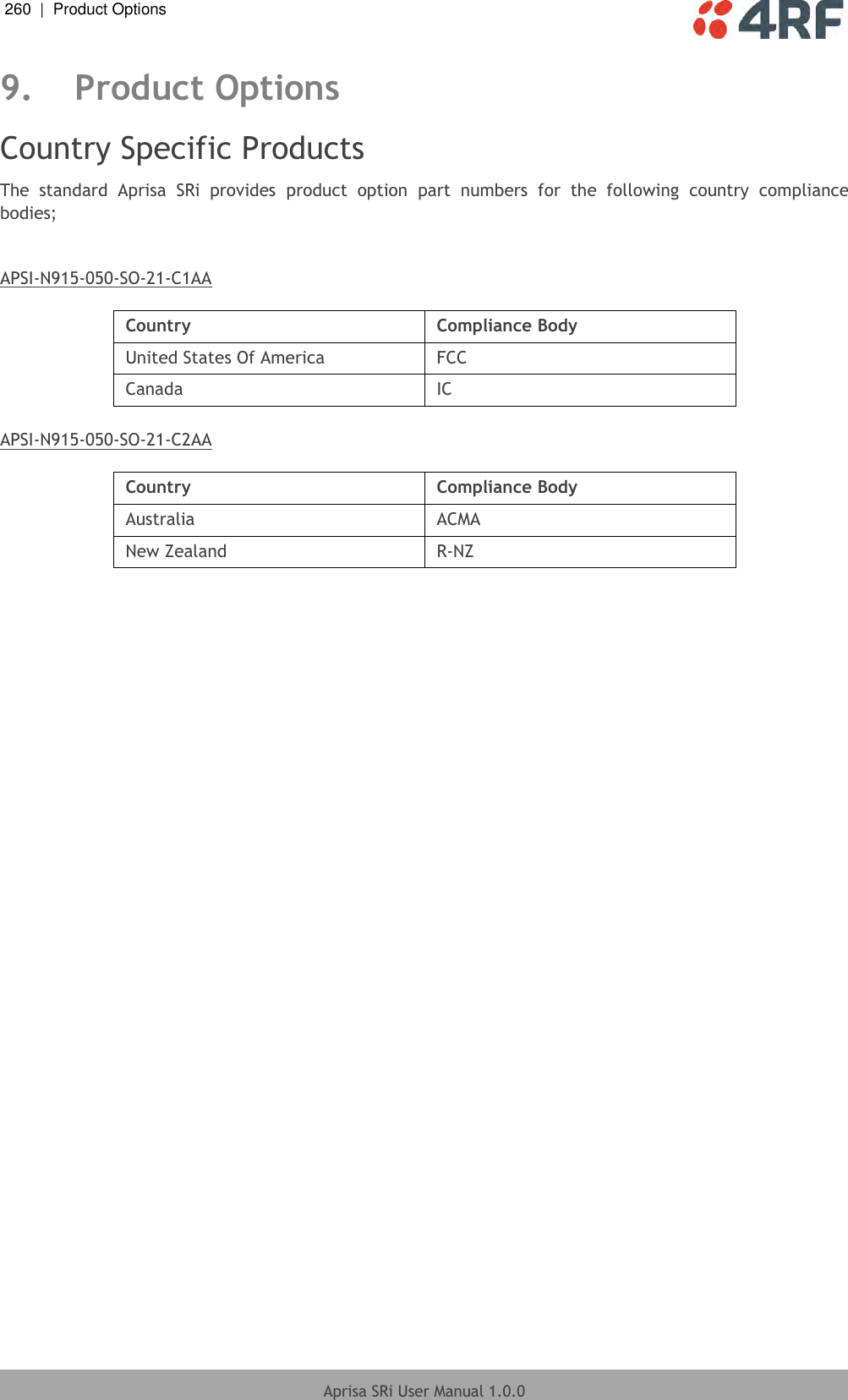 260  |  Product Options   Aprisa SRi User Manual 1.0.0  9. Product Options Country Specific Products The  standard  Aprisa  SRi  provides  product  option  part  numbers  for  the  following  country  compliance bodies;   APSI-N915-050-SO-21-C1AA  Country Compliance Body United States Of America FCC Canada IC  APSI-N915-050-SO-21-C2AA  Country Compliance Body Australia ACMA New Zealand R-NZ     