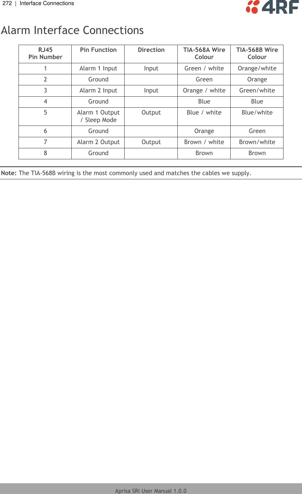 272  |  Interface Connections   Aprisa SRi User Manual 1.0.0  Alarm Interface Connections  RJ45 Pin Number Pin Function Direction TIA-568A Wire Colour TIA-568B Wire Colour 1 Alarm 1 Input Input Green / white Orange/white 2 Ground  Green Orange 3 Alarm 2 Input Input Orange / white Green/white 4 Ground  Blue Blue 5 Alarm 1 Output / Sleep Mode Output Blue / white Blue/white 6 Ground  Orange Green 7 Alarm 2 Output Output Brown / white Brown/white 8 Ground  Brown Brown  Note: The TIA-568B wiring is the most commonly used and matches the cables we supply.  