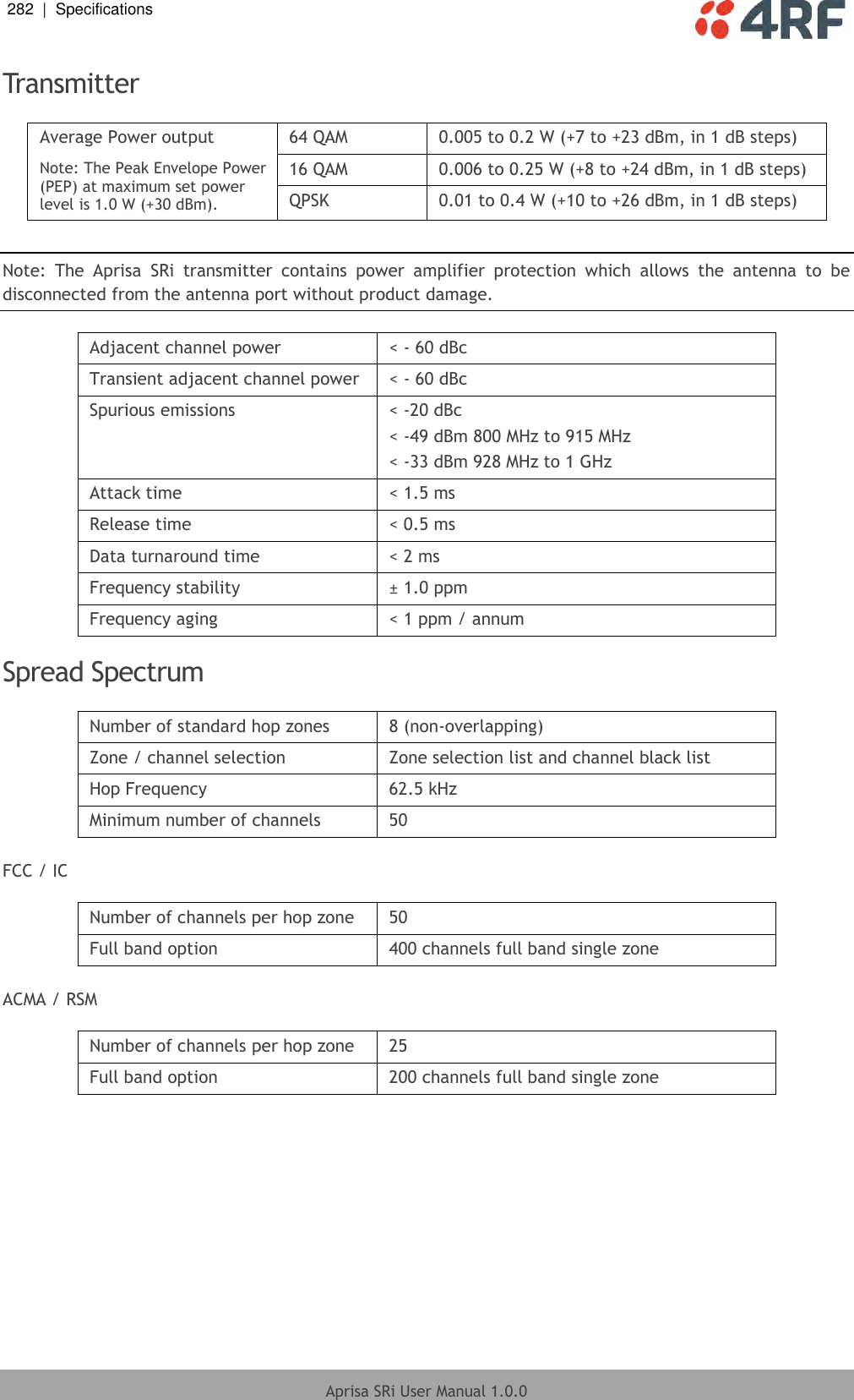 282  |  Specifications   Aprisa SRi User Manual 1.0.0  Transmitter  Average Power output 64 QAM 0.005 to 0.2 W (+7 to +23 dBm, in 1 dB steps) Note: The Peak Envelope Power (PEP) at maximum set power level is 1.0 W (+30 dBm). 16 QAM 0.006 to 0.25 W (+8 to +24 dBm, in 1 dB steps) QPSK 0.01 to 0.4 W (+10 to +26 dBm, in 1 dB steps)   Note:  The  Aprisa  SRi  transmitter  contains  power  amplifier  protection  which  allows  the  antenna  to  be disconnected from the antenna port without product damage.  Adjacent channel power &lt; - 60 dBc Transient adjacent channel power &lt; - 60 dBc Spurious emissions &lt; -20 dBc &lt; -49 dBm 800 MHz to 915 MHz &lt; -33 dBm 928 MHz to 1 GHz Attack time &lt; 1.5 ms Release time &lt; 0.5 ms Data turnaround time &lt; 2 ms Frequency stability ± 1.0 ppm Frequency aging &lt; 1 ppm / annum  Spread Spectrum  Number of standard hop zones 8 (non-overlapping) Zone / channel selection Zone selection list and channel black list Hop Frequency 62.5 kHz Minimum number of channels 50  FCC / IC  Number of channels per hop zone 50 Full band option 400 channels full band single zone  ACMA / RSM  Number of channels per hop zone 25 Full band option 200 channels full band single zone     