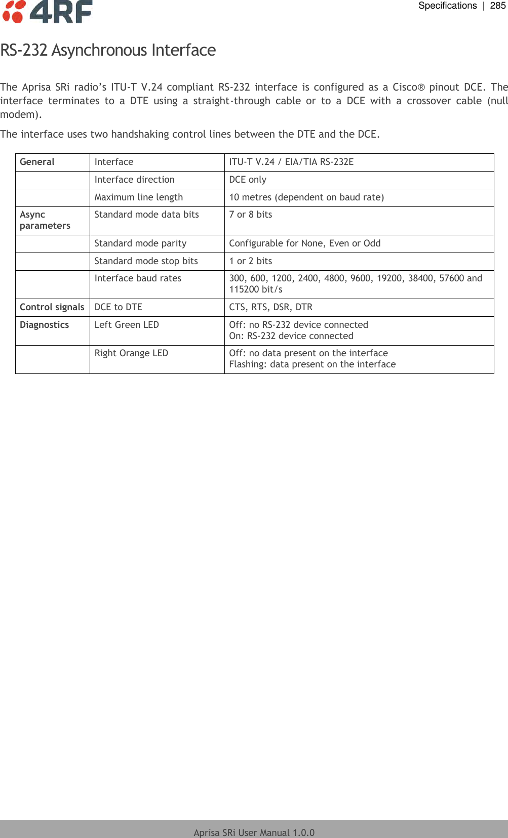  Specifications  |  285  Aprisa SRi User Manual 1.0.0  RS-232 Asynchronous Interface  The Aprisa SRi  radio’s ITU-T V.24  compliant  RS-232  interface is configured as a Cisco® pinout  DCE.  The interface  terminates  to  a  DTE  using  a  straight-through  cable  or  to  a  DCE  with  a  crossover  cable  (null modem). The interface uses two handshaking control lines between the DTE and the DCE.  General Interface ITU-T V.24 / EIA/TIA RS-232E  Interface direction DCE only  Maximum line length 10 metres (dependent on baud rate) Async parameters Standard mode data bits 7 or 8 bits  Standard mode parity Configurable for None, Even or Odd  Standard mode stop bits 1 or 2 bits  Interface baud rates 300, 600, 1200, 2400, 4800, 9600, 19200, 38400, 57600 and 115200 bit/s Control signals DCE to DTE CTS, RTS, DSR, DTR Diagnostics Left Green LED Off: no RS-232 device connected On: RS-232 device connected  Right Orange LED Off: no data present on the interface Flashing: data present on the interface  