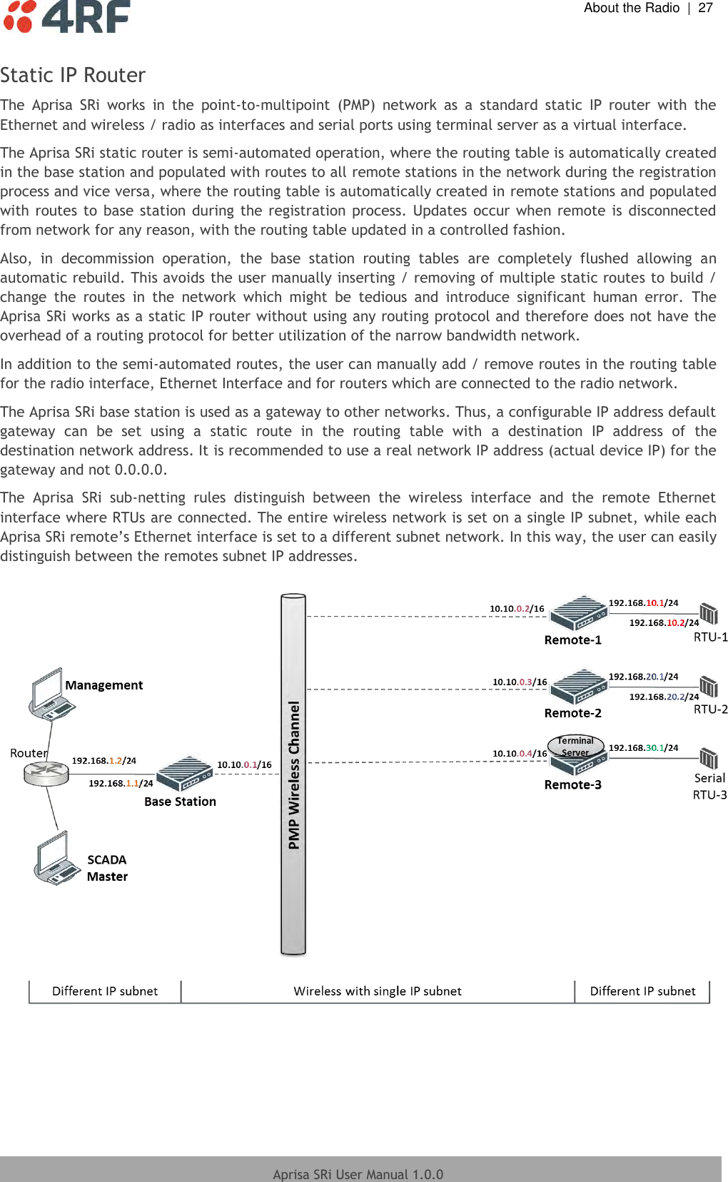  About the Radio  |  27  Aprisa SRi User Manual 1.0.0  Static IP Router The  Aprisa  SRi  works  in  the  point-to-multipoint  (PMP)  network  as  a  standard  static  IP  router  with  the Ethernet and wireless / radio as interfaces and serial ports using terminal server as a virtual interface. The Aprisa SRi static router is semi-automated operation, where the routing table is automatically created in the base station and populated with routes to all remote stations in the network during the registration process and vice versa, where the routing table is automatically created in remote stations and populated with routes  to  base  station during  the registration  process. Updates  occur when remote is  disconnected from network for any reason, with the routing table updated in a controlled fashion. Also,  in  decommission  operation,  the  base  station  routing  tables  are  completely  flushed  allowing  an automatic rebuild. This avoids the user manually inserting / removing of multiple static routes to build / change  the  routes  in  the  network  which  might  be  tedious  and  introduce  significant  human  error.  The Aprisa SRi works as a static IP router without using any routing protocol and therefore does not have the overhead of a routing protocol for better utilization of the narrow bandwidth network. In addition to the semi-automated routes, the user can manually add / remove routes in the routing table for the radio interface, Ethernet Interface and for routers which are connected to the radio network.  The Aprisa SRi base station is used as a gateway to other networks. Thus, a configurable IP address default gateway  can  be  set  using  a  static  route  in  the  routing  table  with  a  destination  IP  address  of  the destination network address. It is recommended to use a real network IP address (actual device IP) for the gateway and not 0.0.0.0. The  Aprisa  SRi  sub-netting  rules  distinguish  between  the  wireless  interface  and  the  remote  Ethernet interface where RTUs are connected. The entire wireless network is set on a single IP subnet, while each Aprisa SRi remote’s Ethernet interface is set to a different subnet network. In this way, the user can easily distinguish between the remotes subnet IP addresses.     